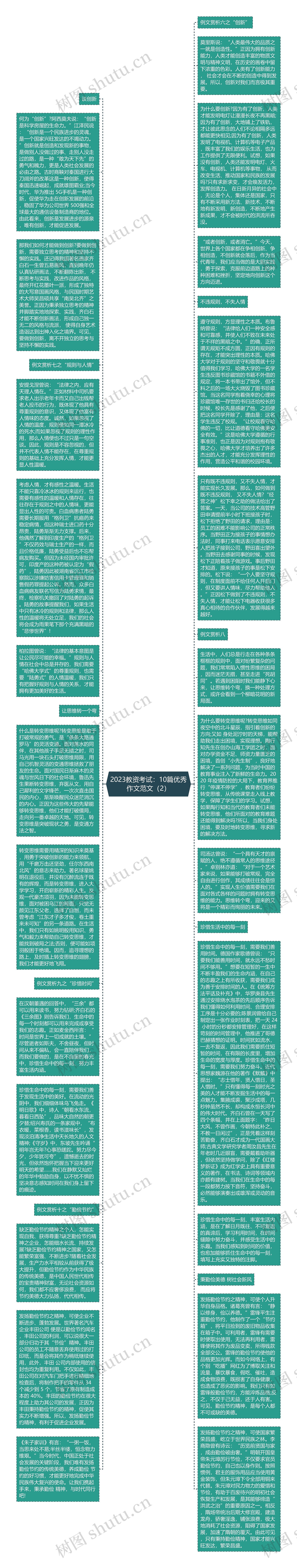 2023教资考试：10篇优秀作文范文（2）