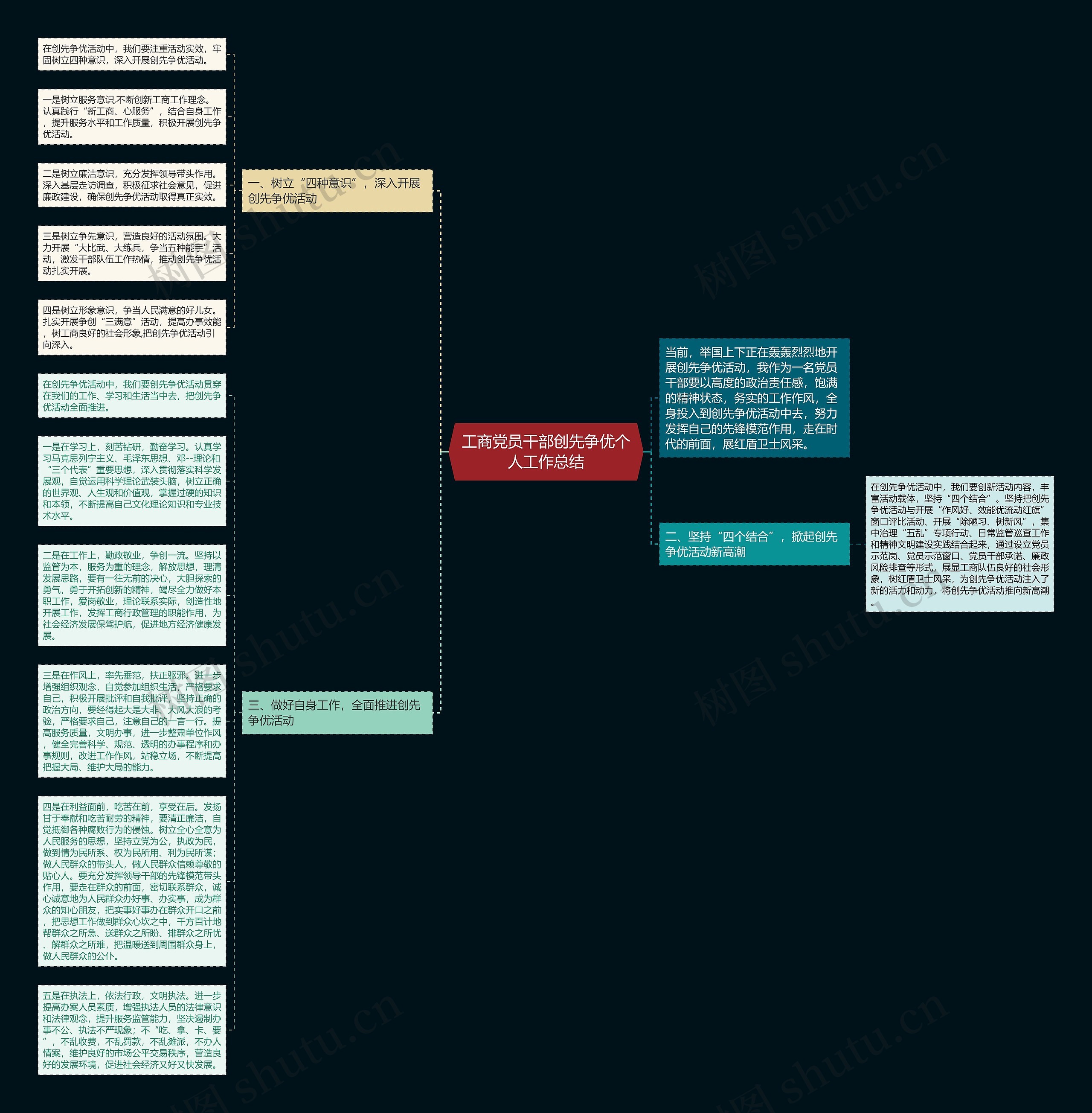 工商党员干部创先争优个人工作总结思维导图