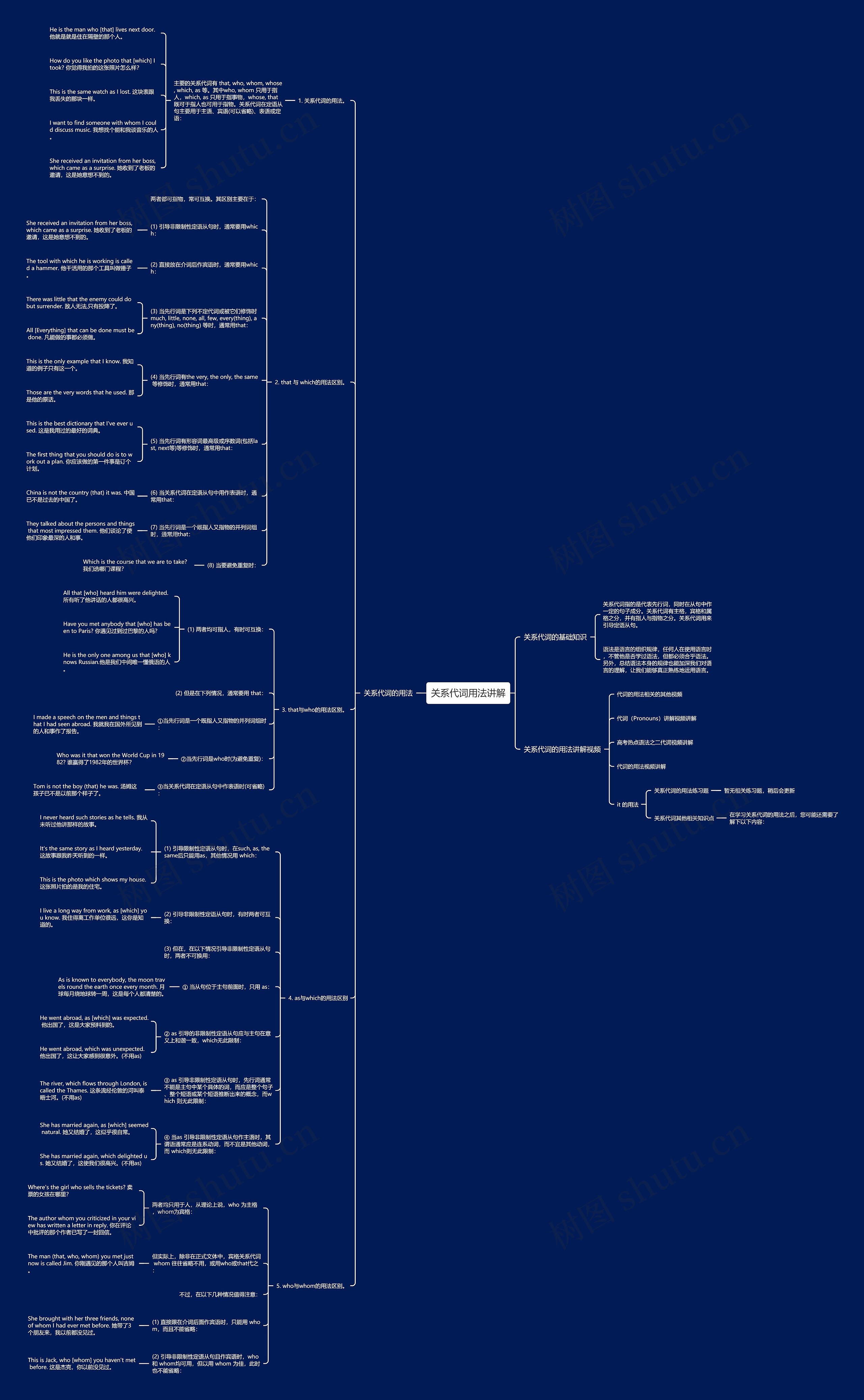 关系代词用法讲解思维导图