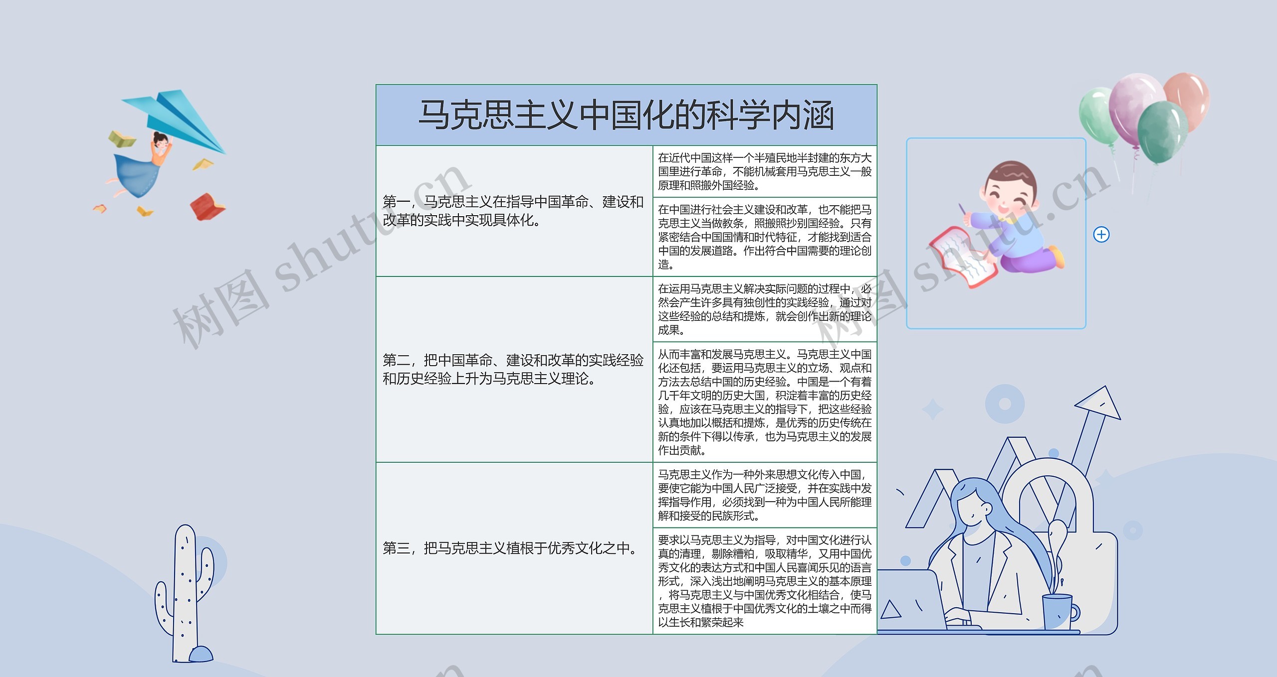 马克思主义中国化的科学内涵思维导图