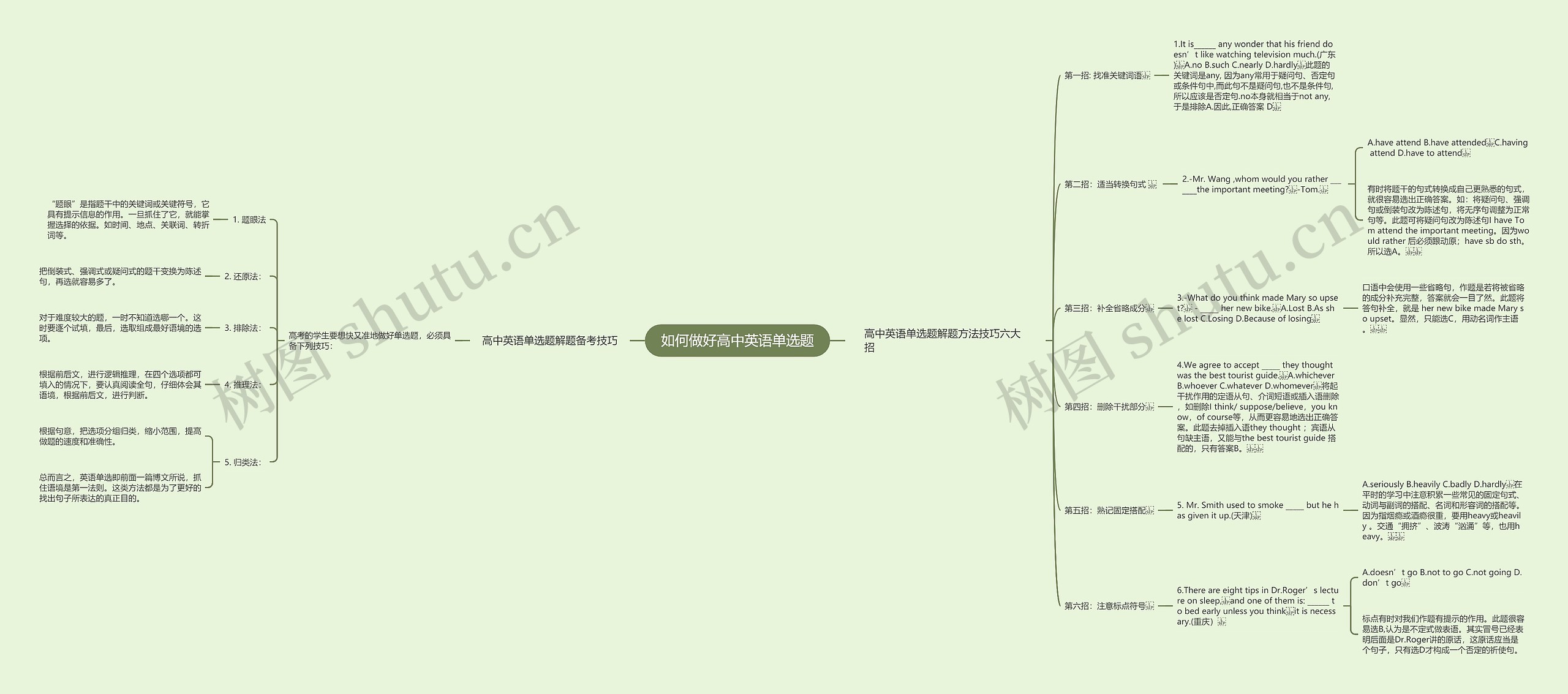 如何做好高中英语单选题思维导图