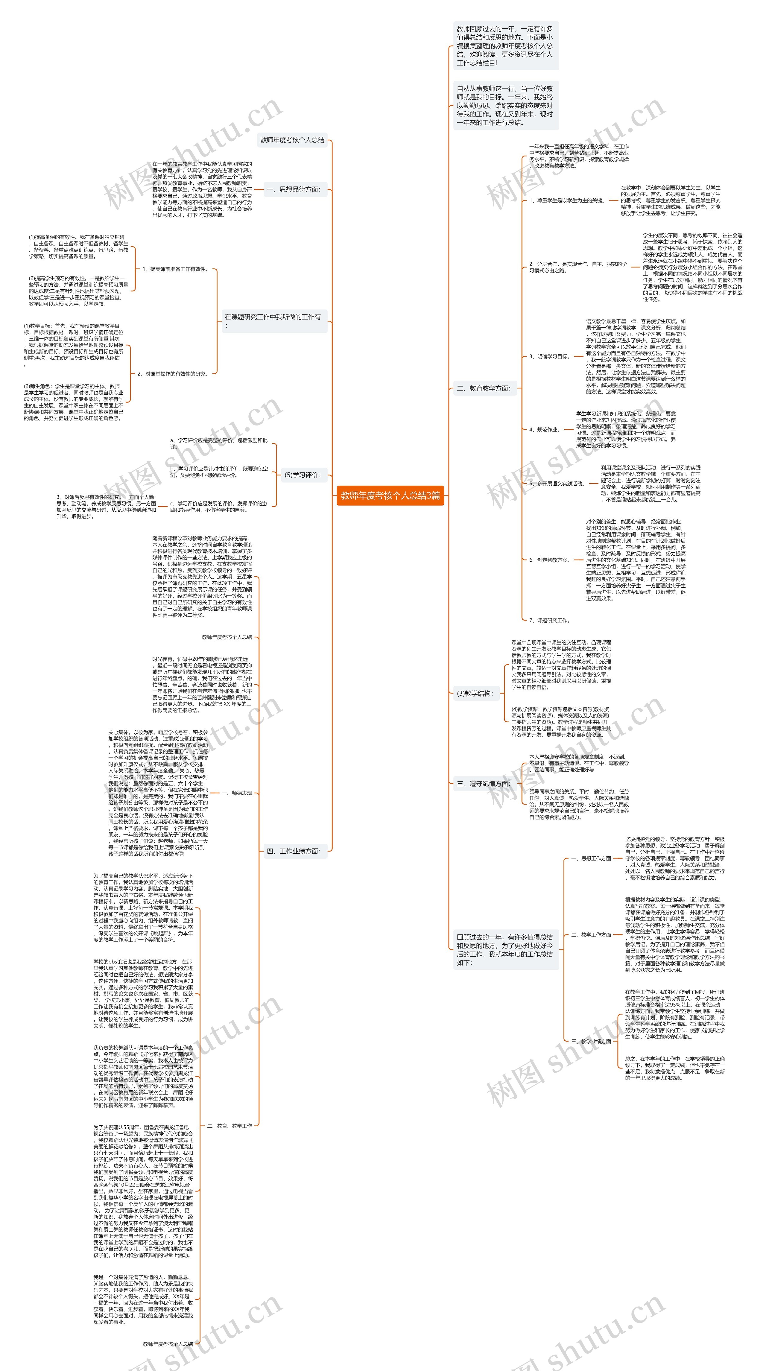 教师年度考核个人总结3篇思维导图