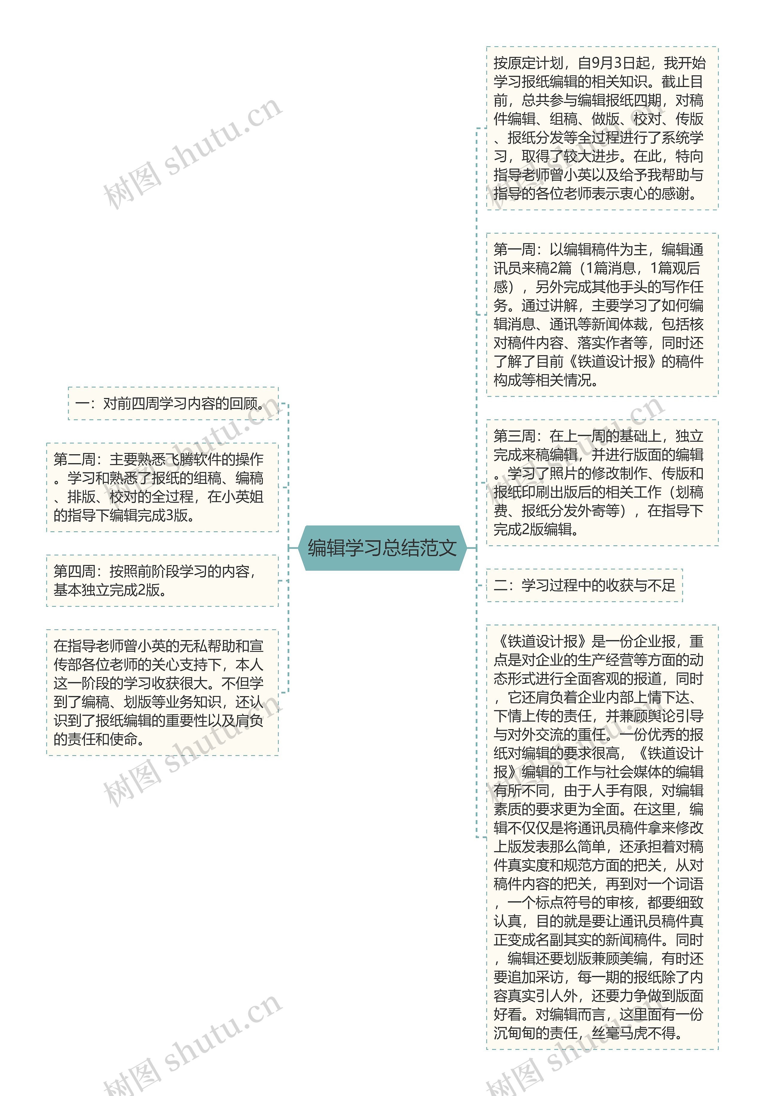 编辑学习总结范文