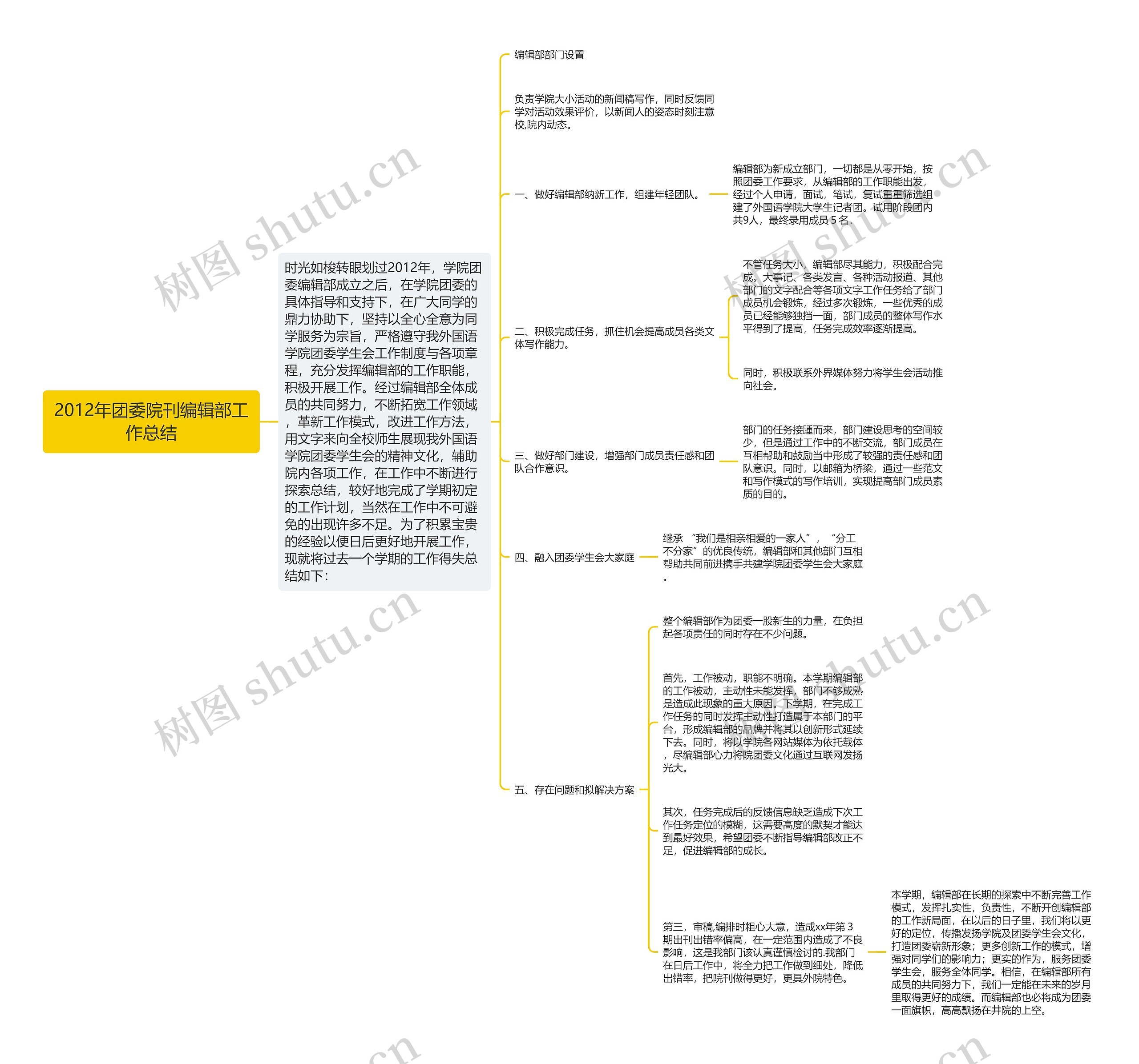 2012年团委院刊编辑部工作总结 2012年团委院刊编辑部工作总结