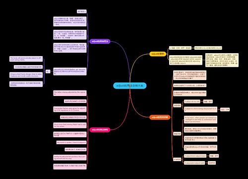 adjust的用法总结大全