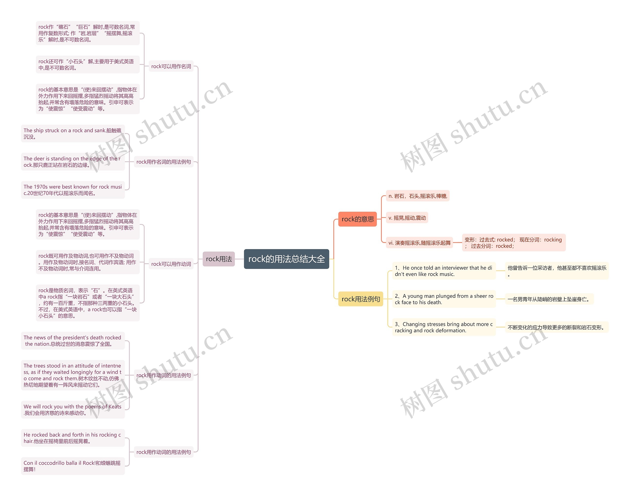 rock的用法总结大全思维导图