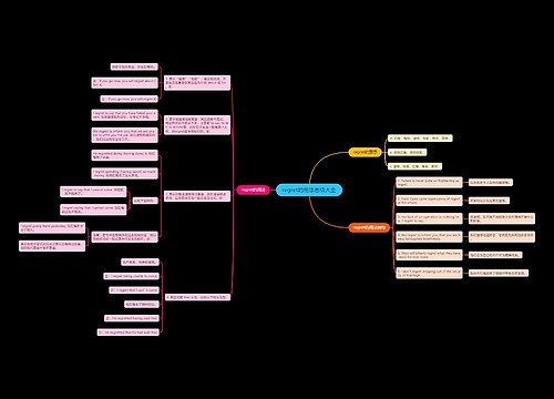 regret的用法总结大全
