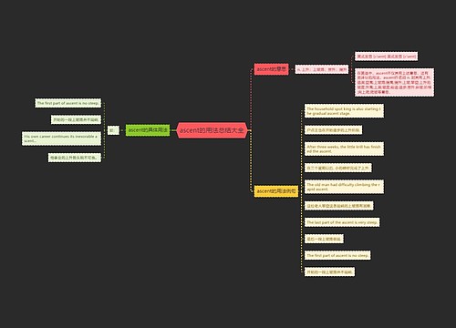 ascent的用法总结大全