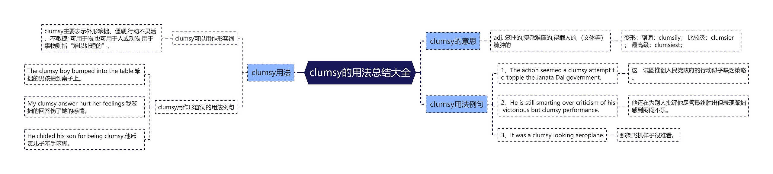 clumsy的用法总结大全