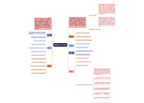 舞蹈家协会工作总结