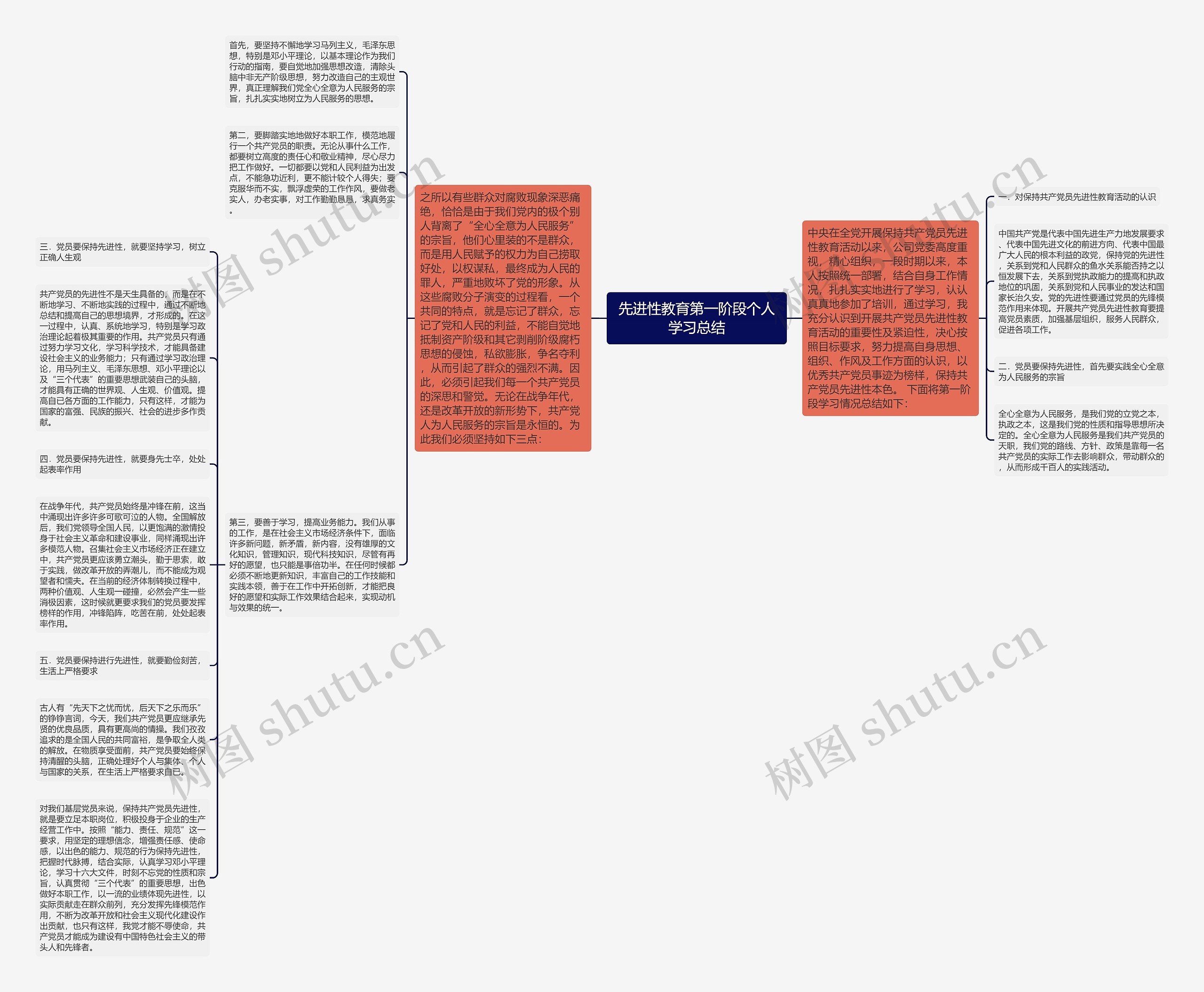 先进性教育第一阶段个人学习总结思维导图