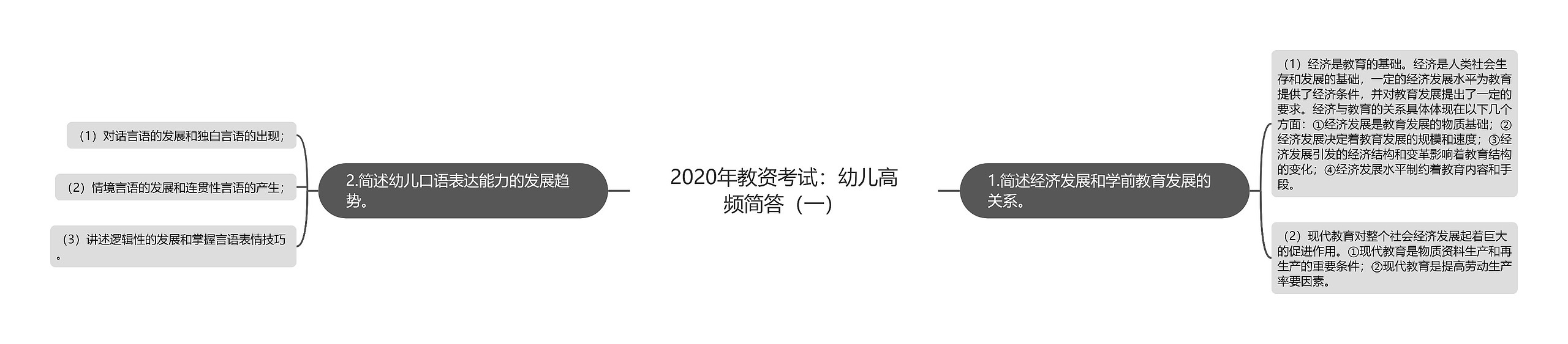 2020年教资考试：幼儿高频简答（一）