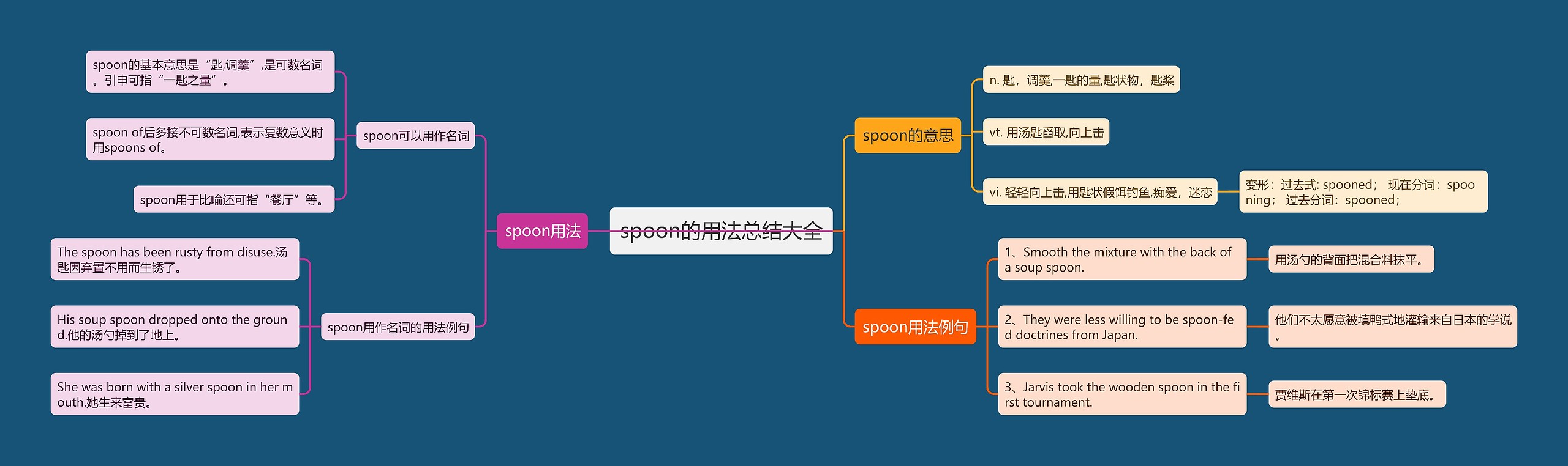 spoon的用法总结大全