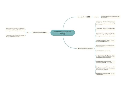 anthropologist的用法总结大全