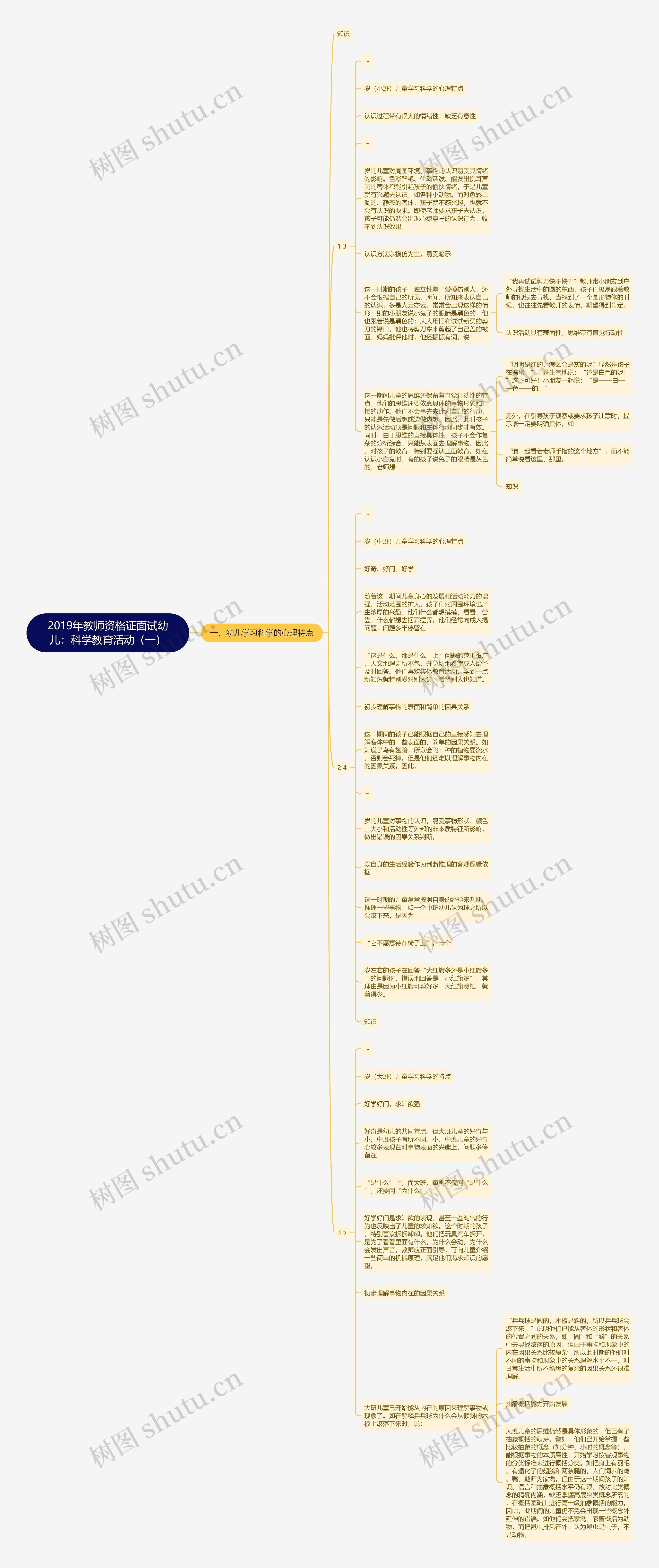 2019年教师资格证面试幼儿：科学教育活动（一）