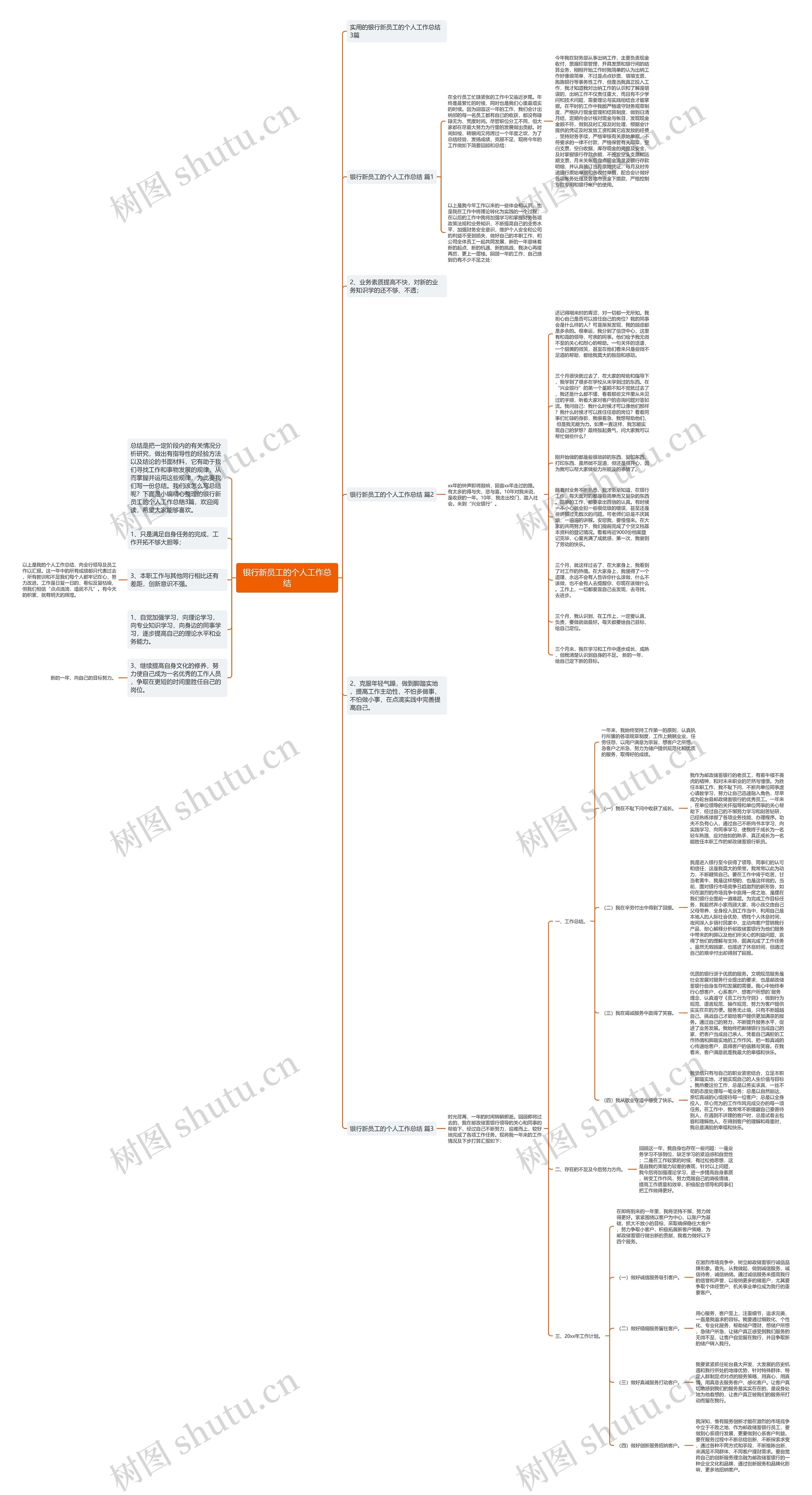 银行新员工的个人工作总结思维导图高清图 银行新员工的个人工作总结思维导图