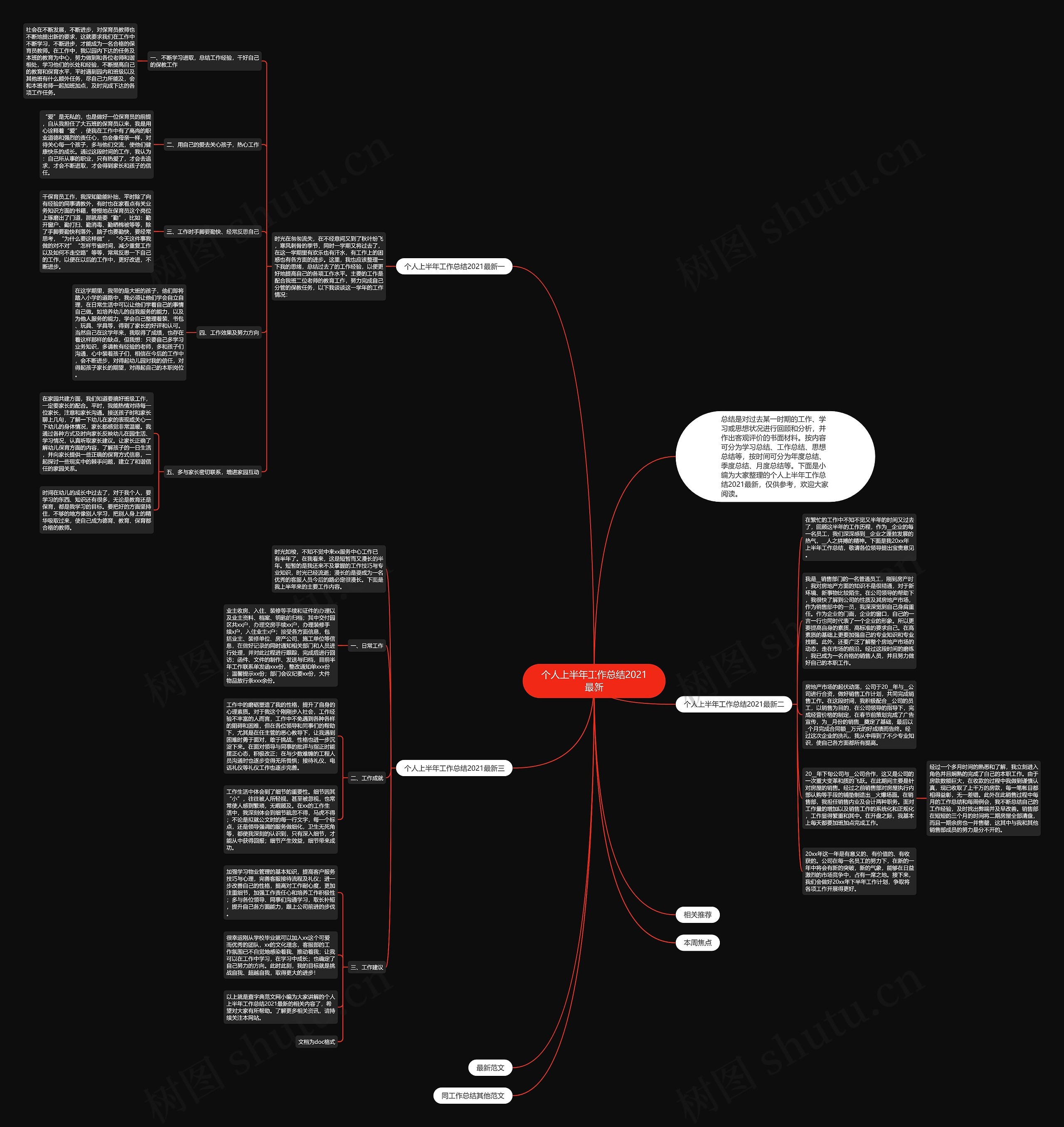 个人上半年工作总结2021最新思维导图