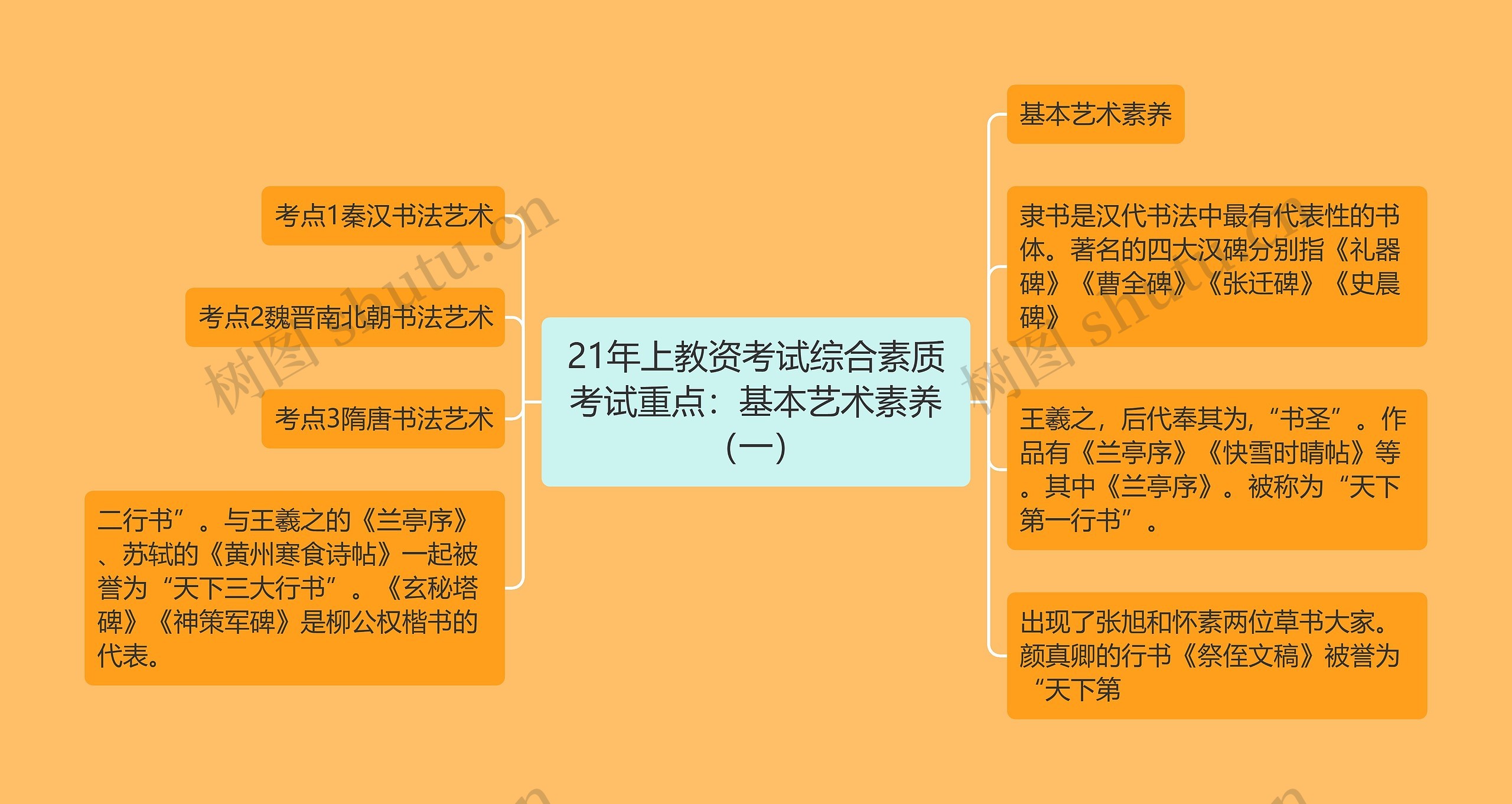 21年上教资考试综合素质考试重点：基本艺术素养（一）