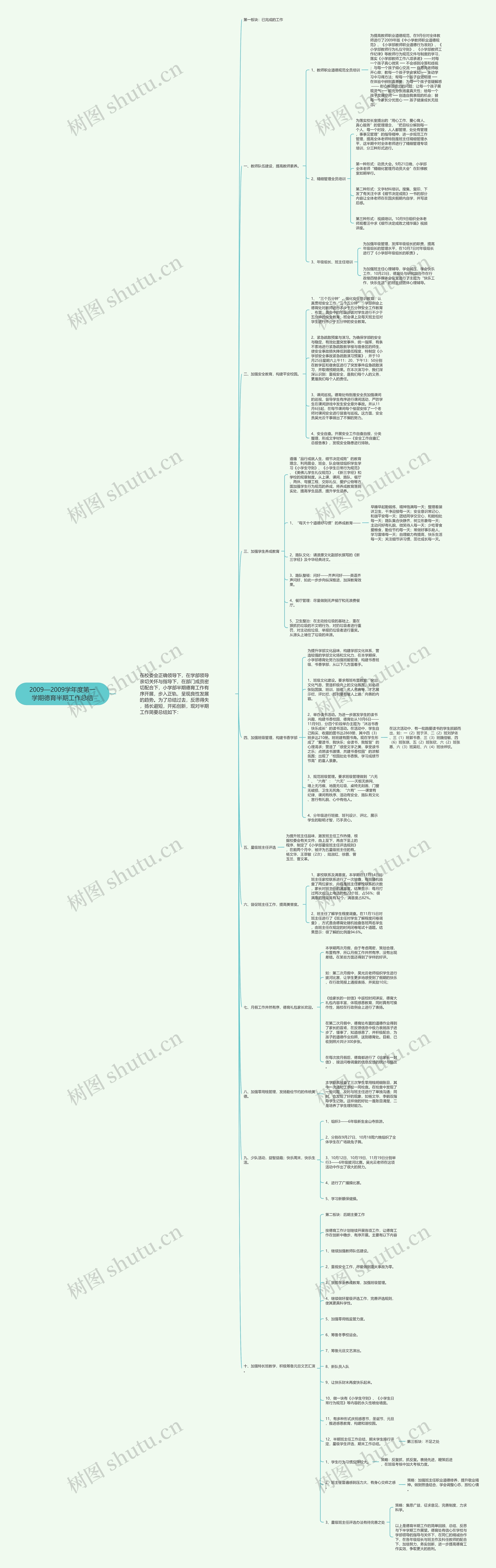 2009—2009学年度第一学期德育半期工作总结思维导图