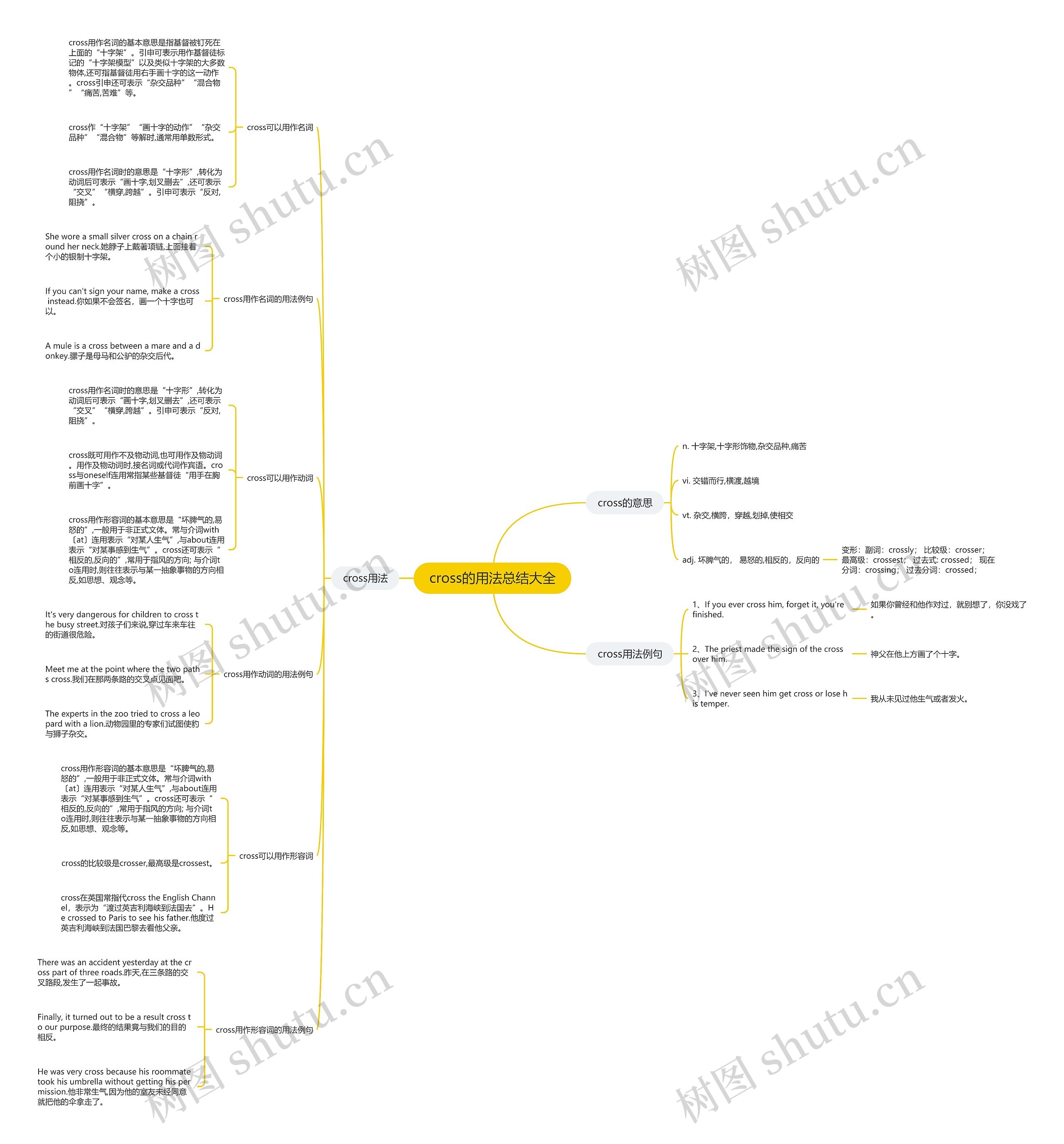 cross的用法总结大全思维导图