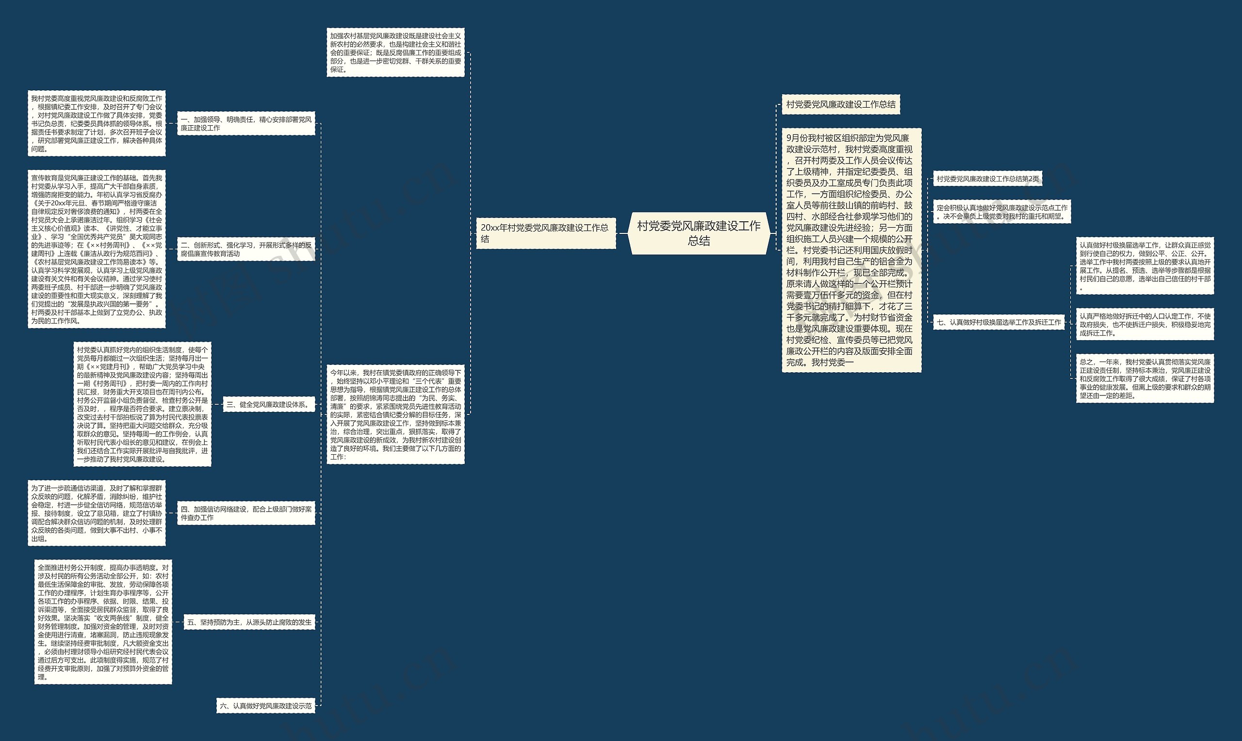 村党委党风廉政建设工作总结思维导图