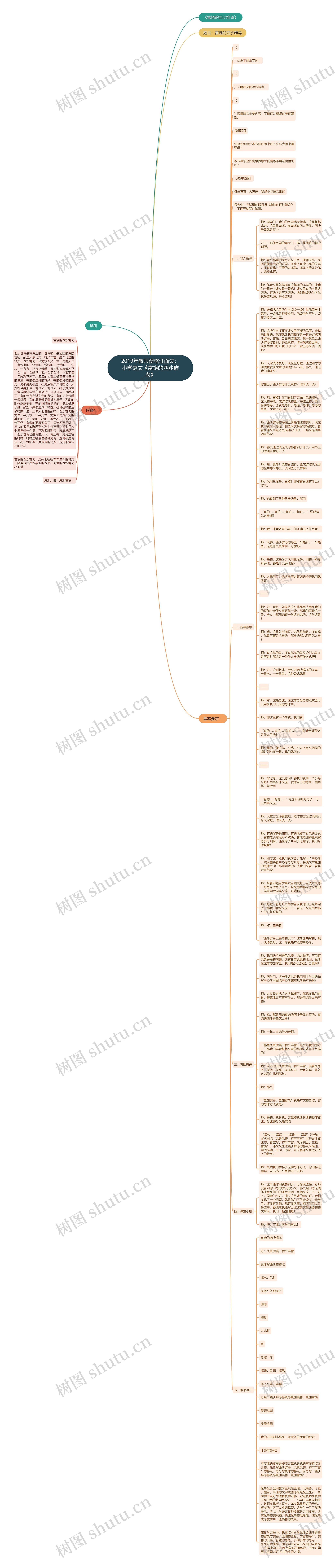 2019年教师资格证面试：小学语文《富饶的西沙群岛》思维导图