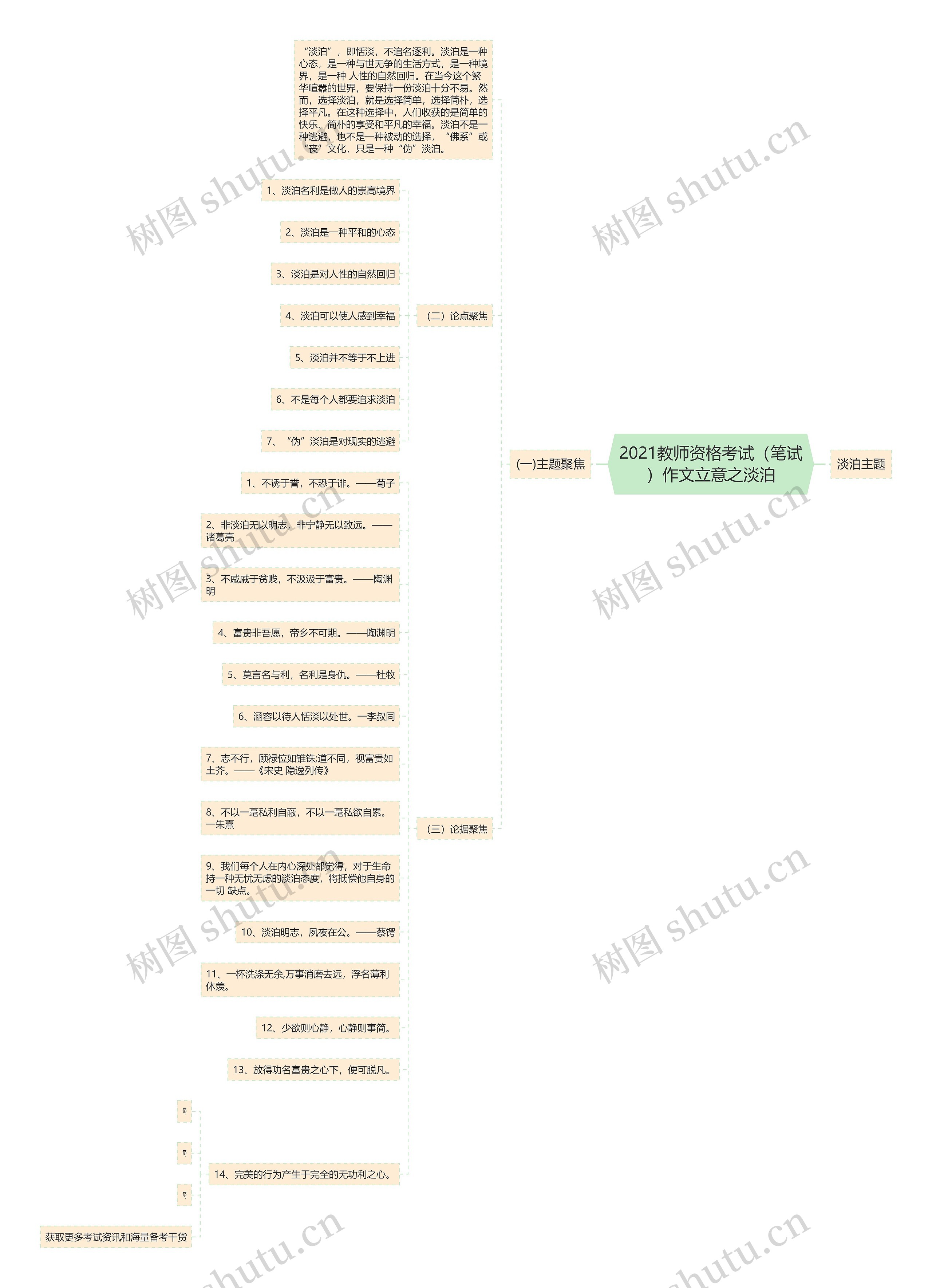 2021教师资格考试（笔试）作文立意之淡泊