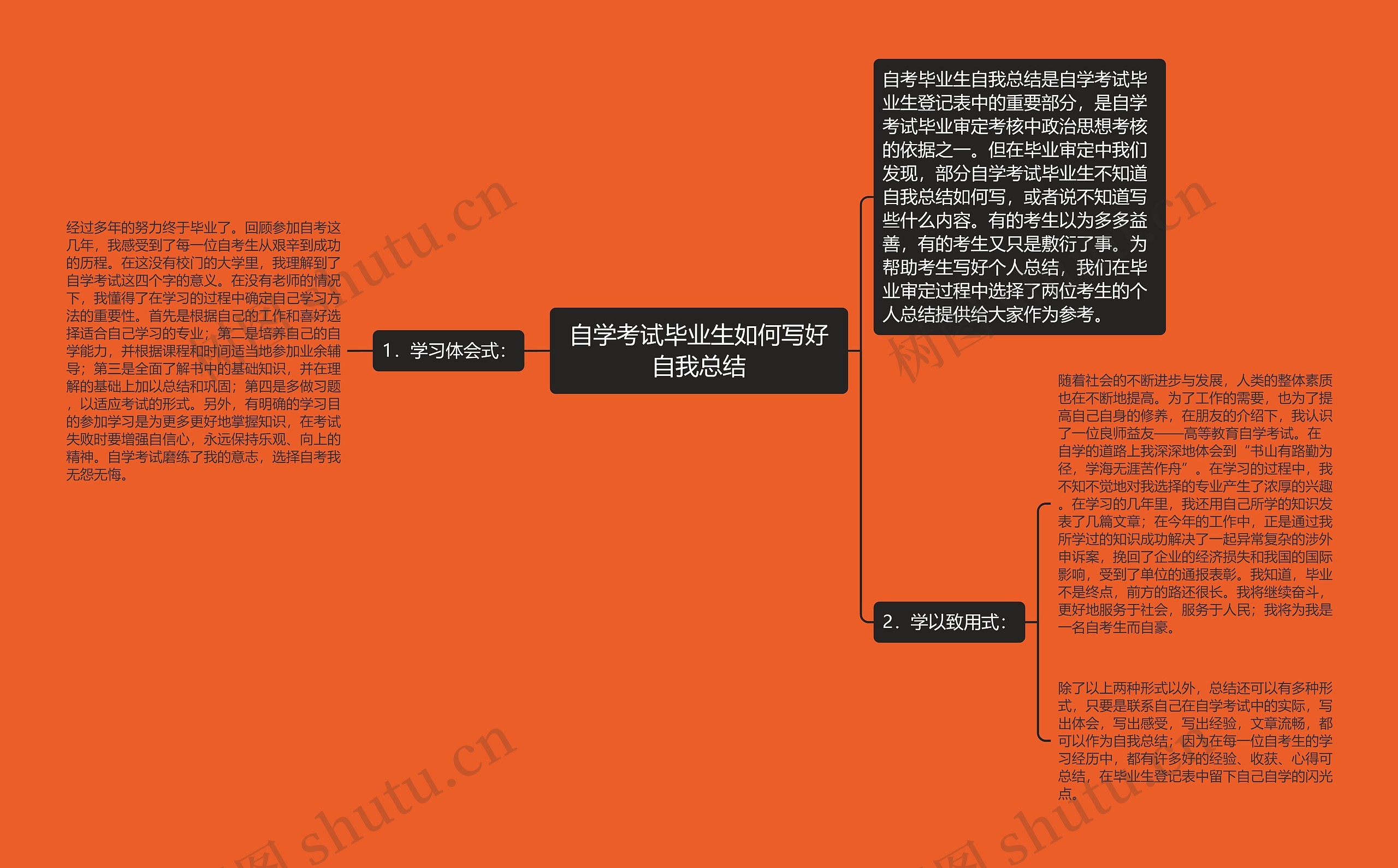 自学考试毕业生如何写好自我总结