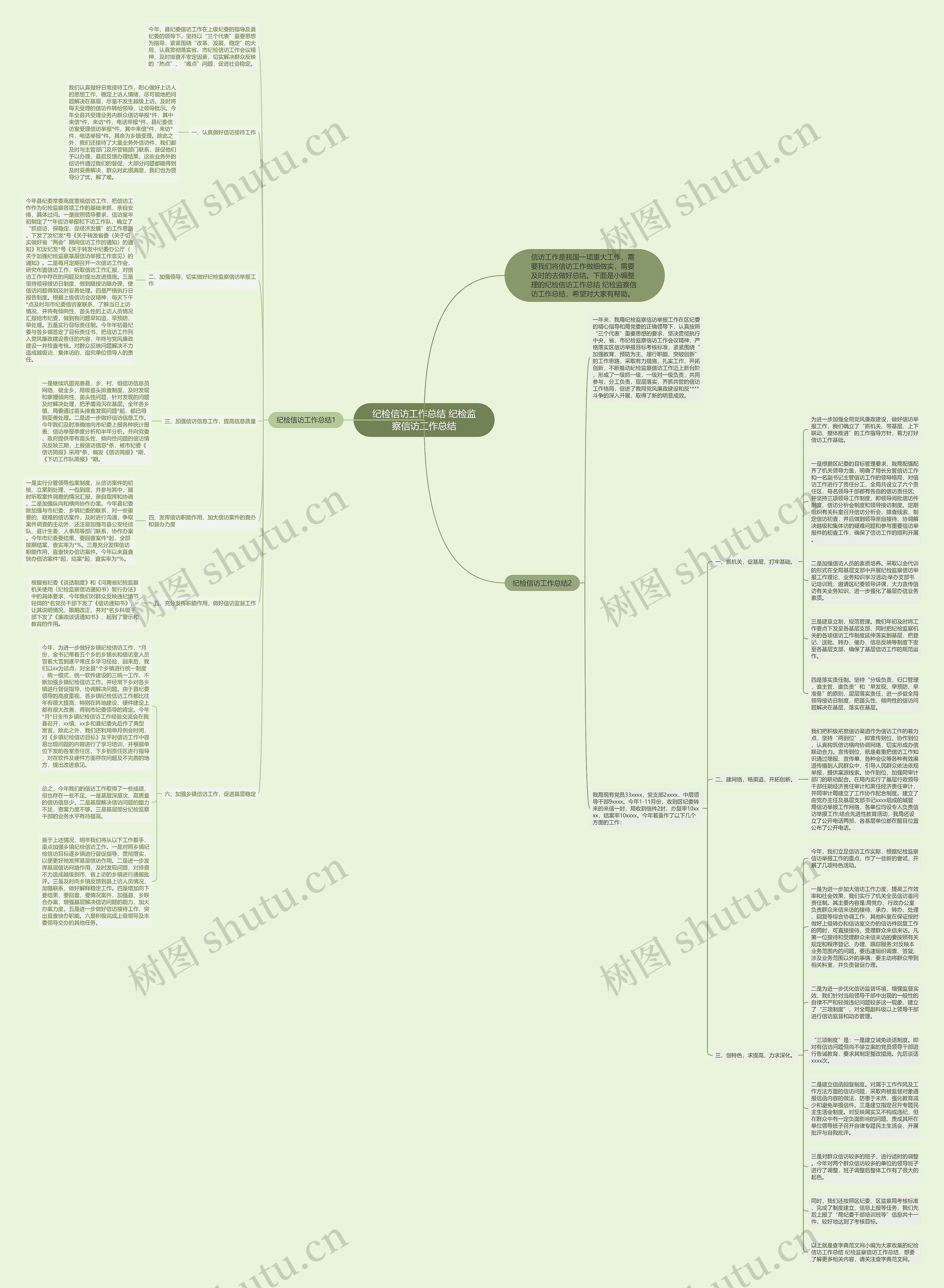 纪检信访工作总结 纪检监察信访工作总结思维导图