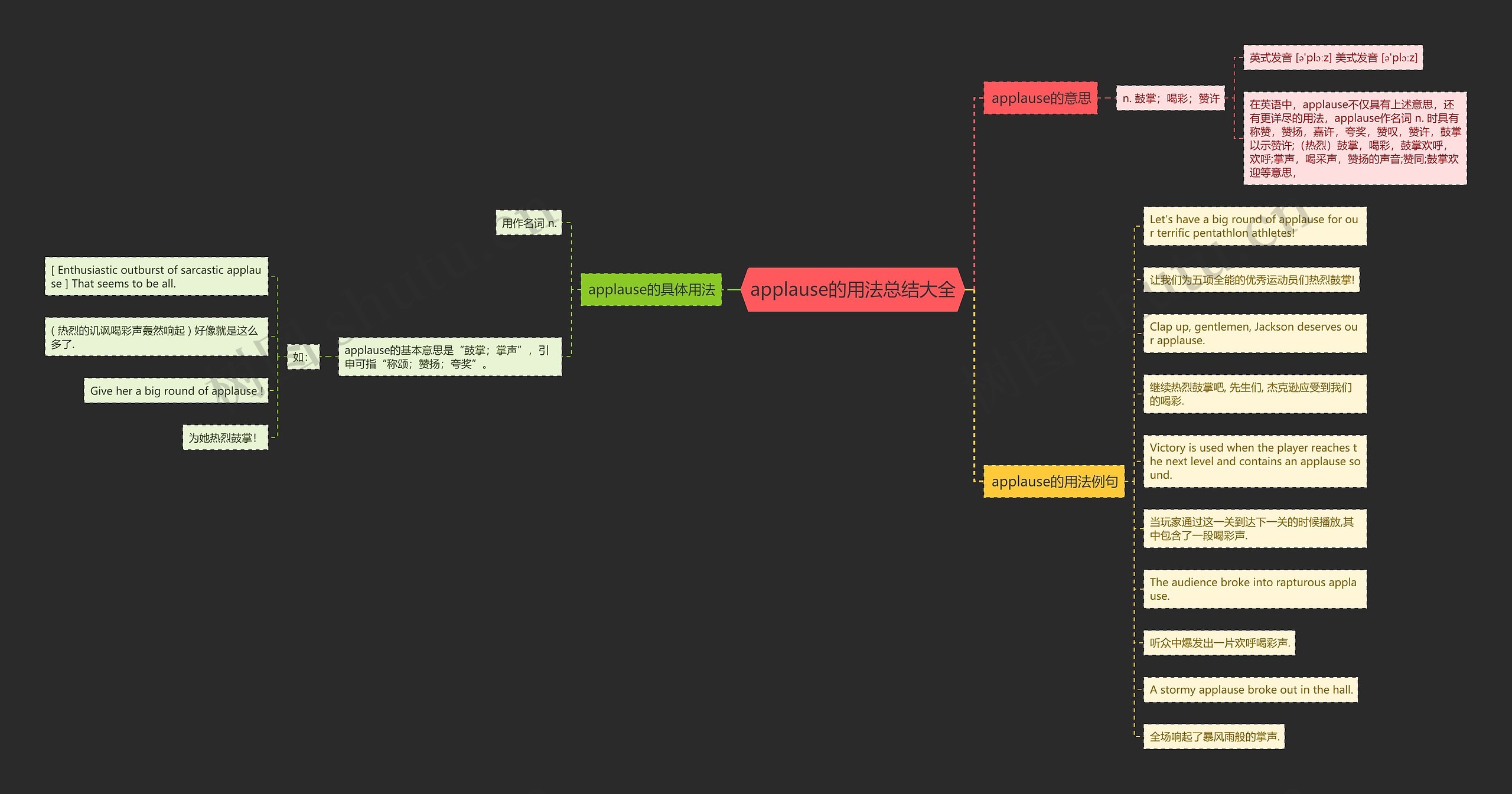 applause的用法总结大全思维导图