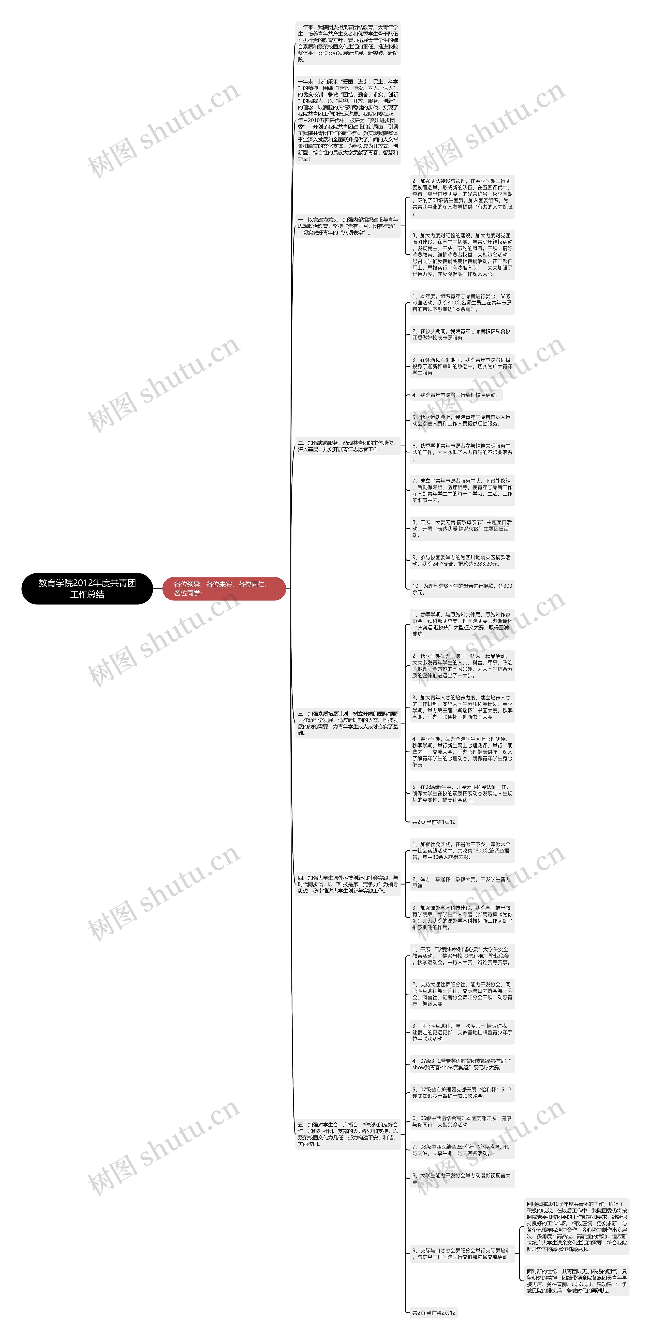 教育学院2012年度共青团工作总结