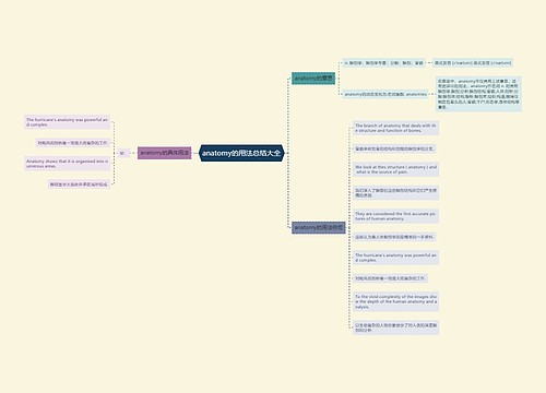 anatomy的用法总结大全