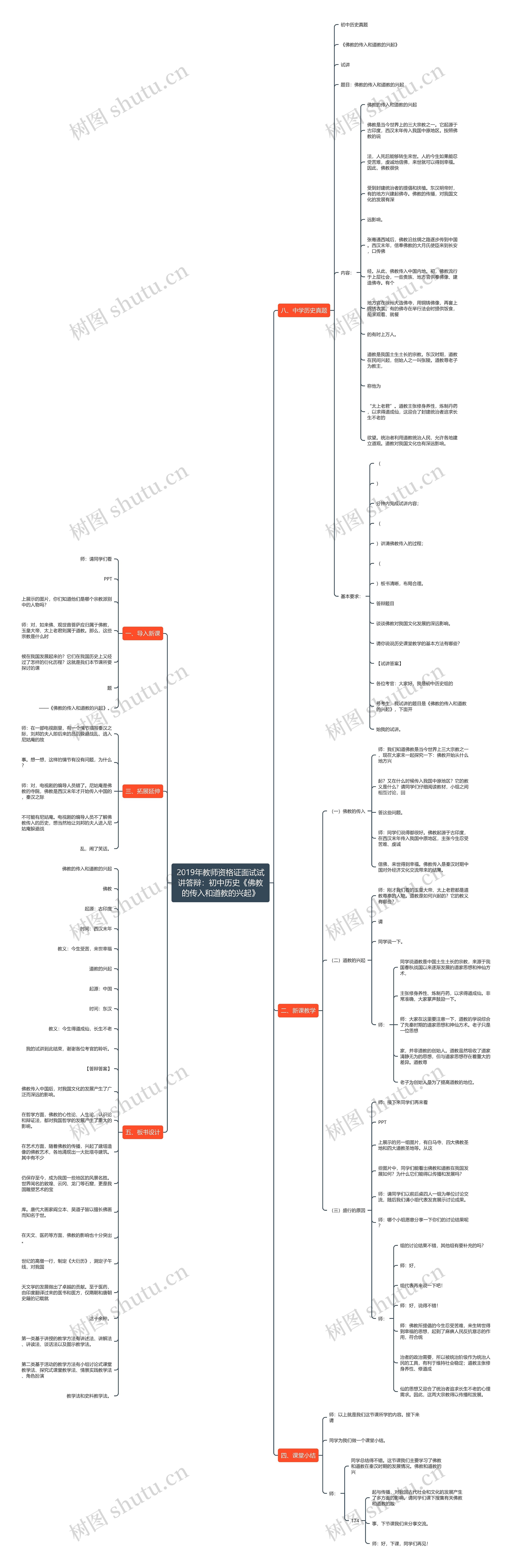 2019年教师资格证面试试讲答辩:初中历史《佛教的传入和道教的兴起》 2019年教师资格证面试试讲答辩:初中历史《佛教的传入和道教的兴起》