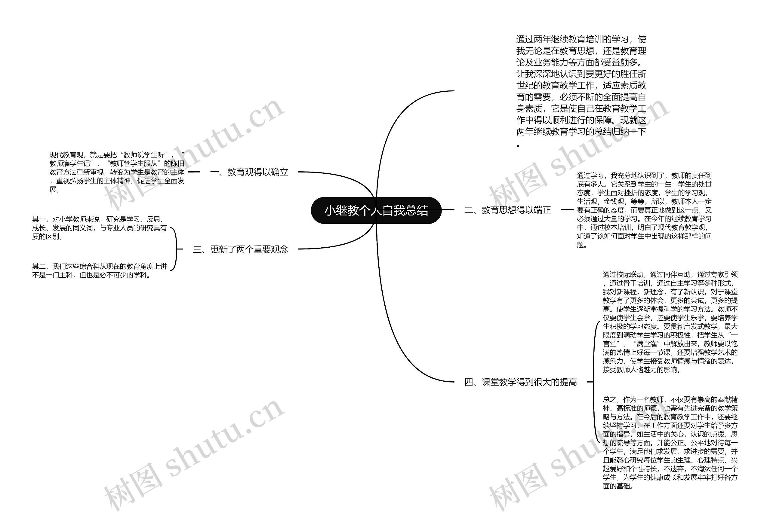 小继教个人自我总结