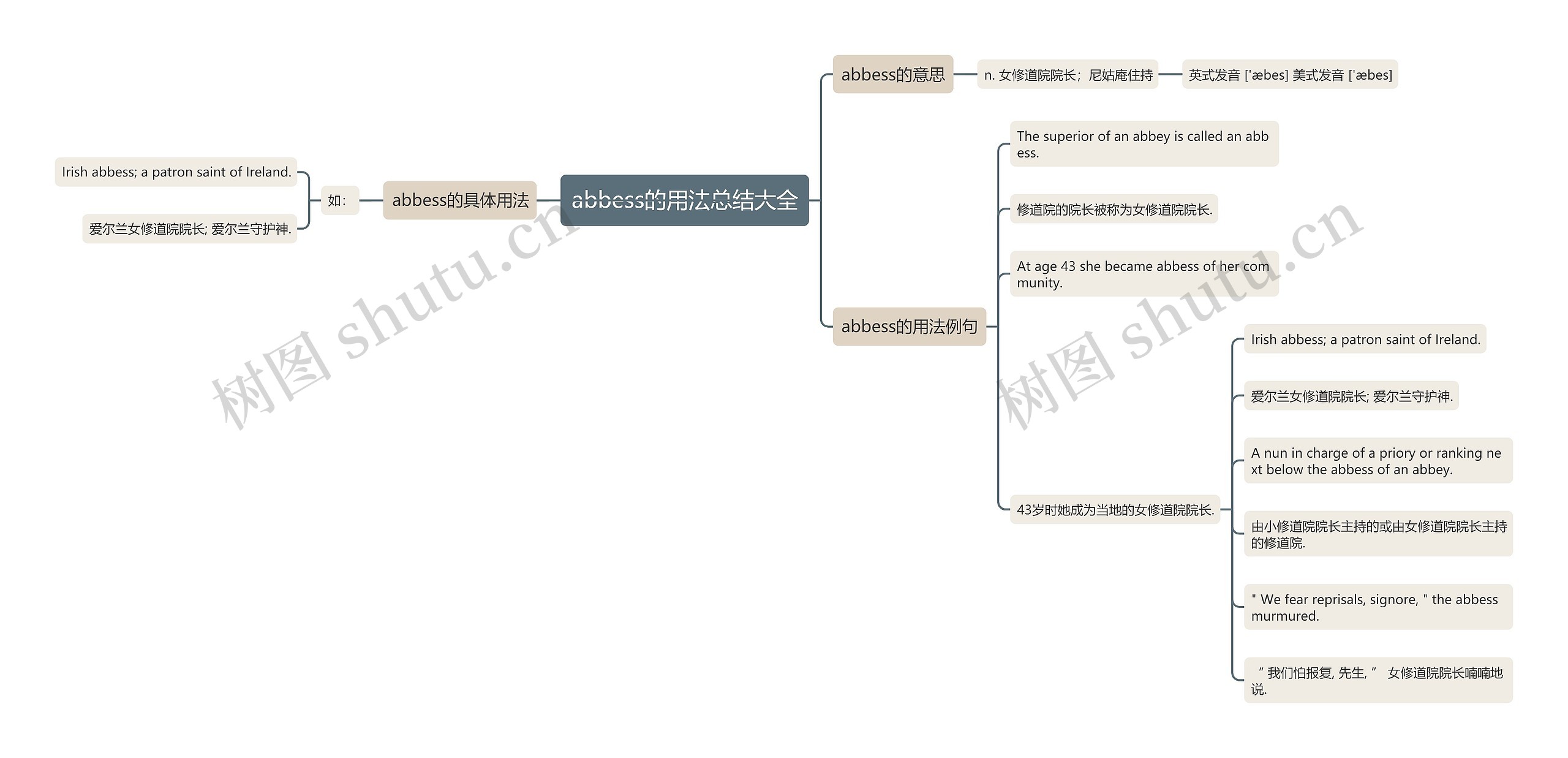 abbess的用法总结大全思维导图