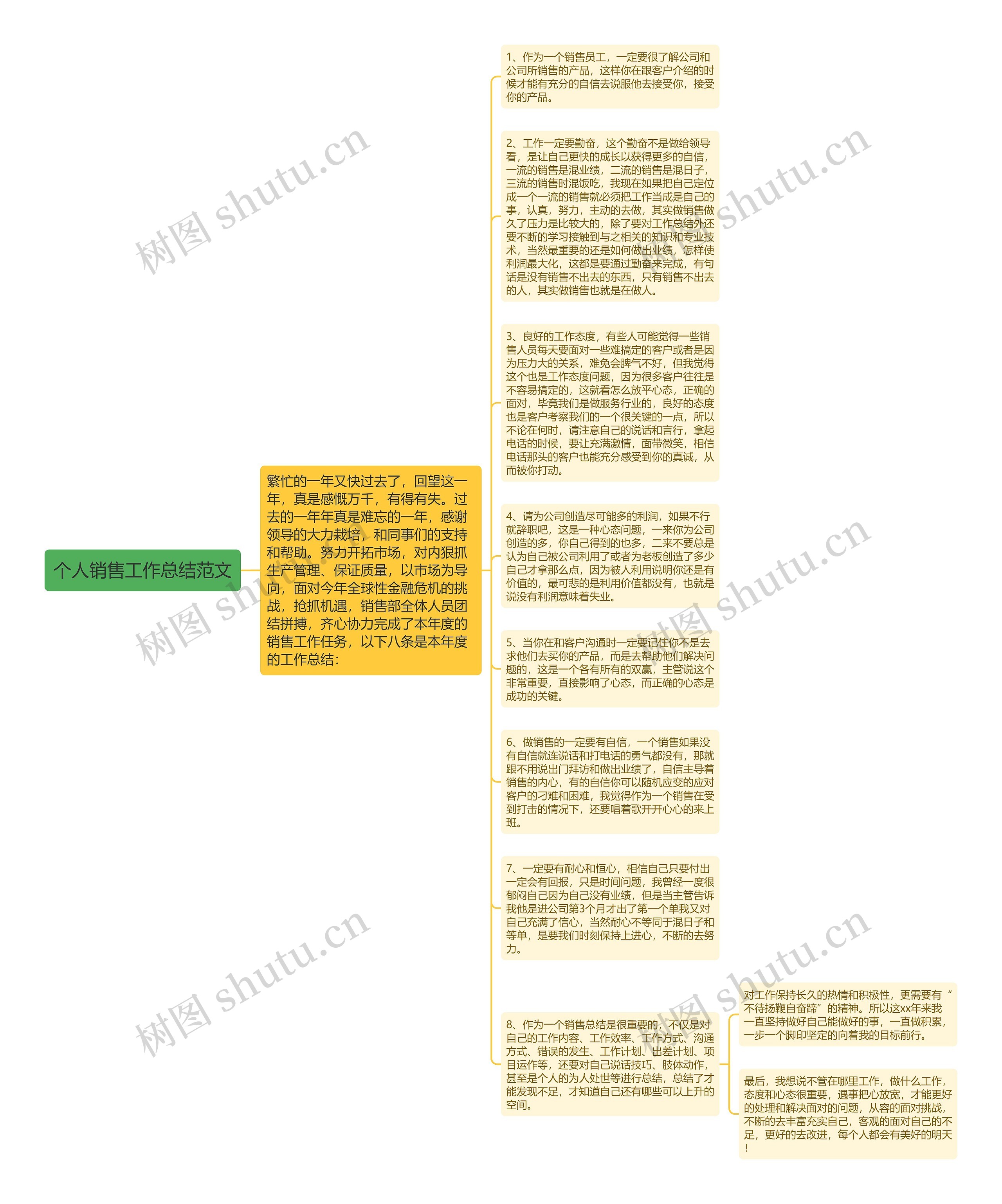 个人销售工作总结范文思维导图