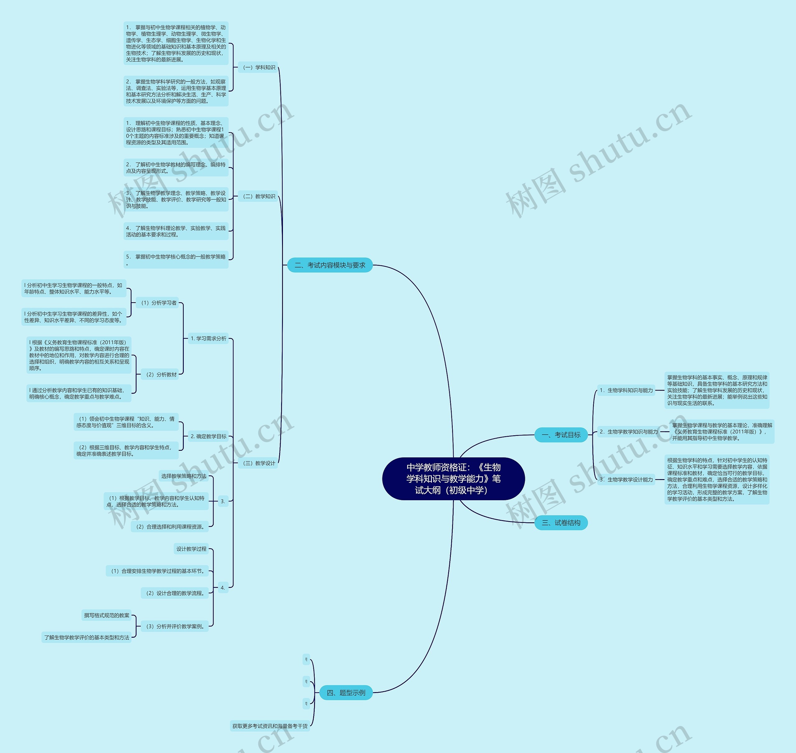 中学教师资格证：《生物学科知识与教学能力》笔试大纲（初级中学）