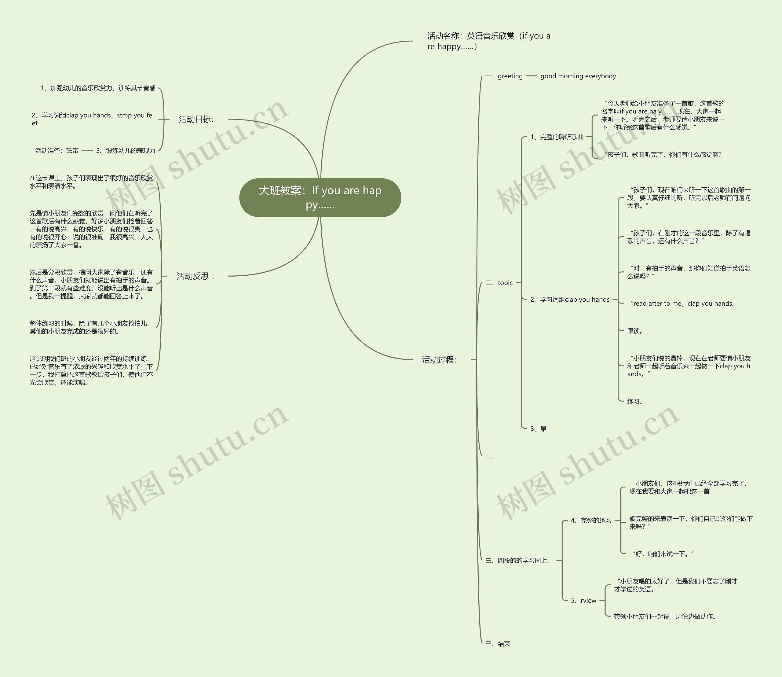 大班教案：If you are happy……思维导图