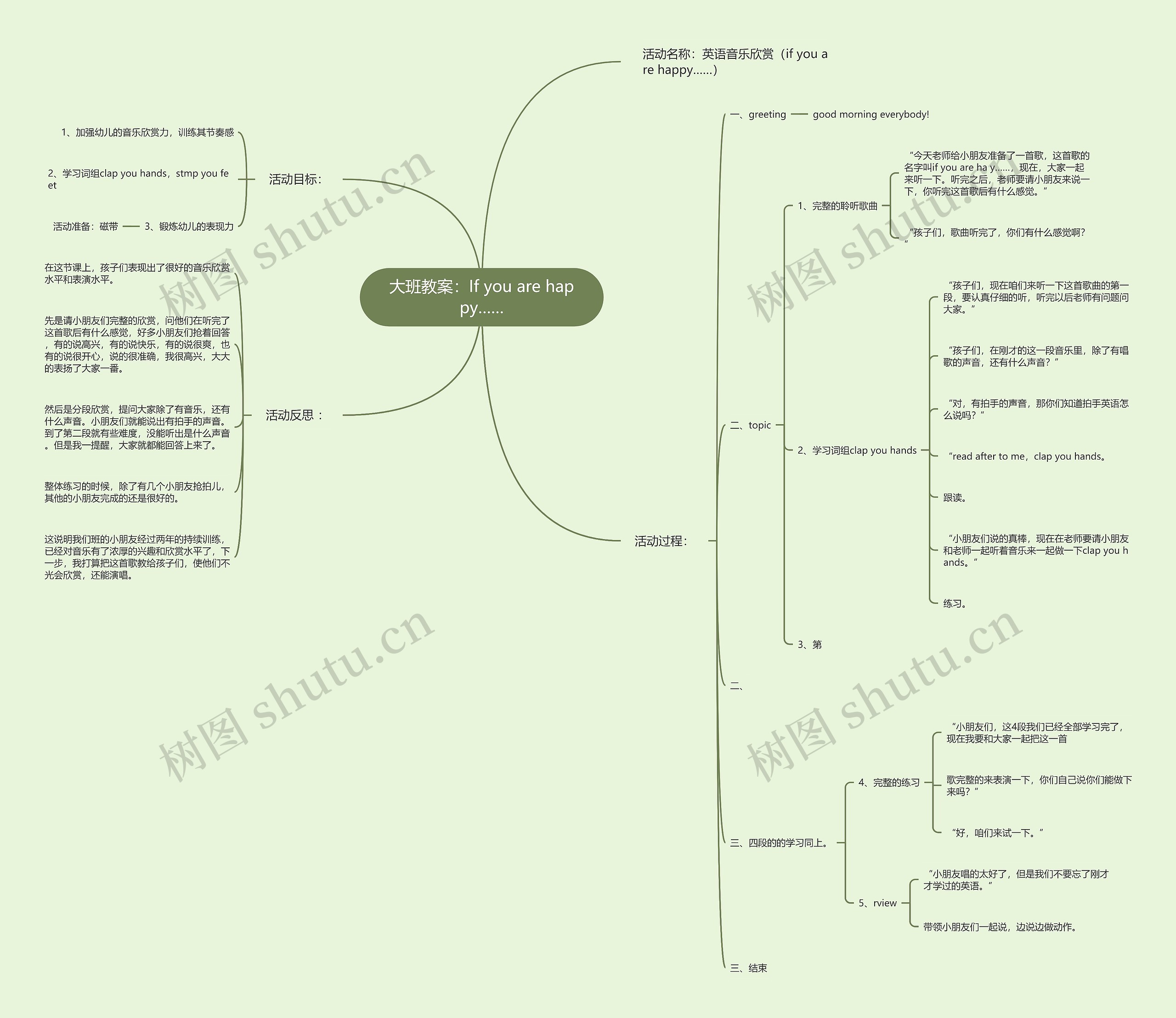 大班教案:If you are happy…… 大班教案:If you are happy……