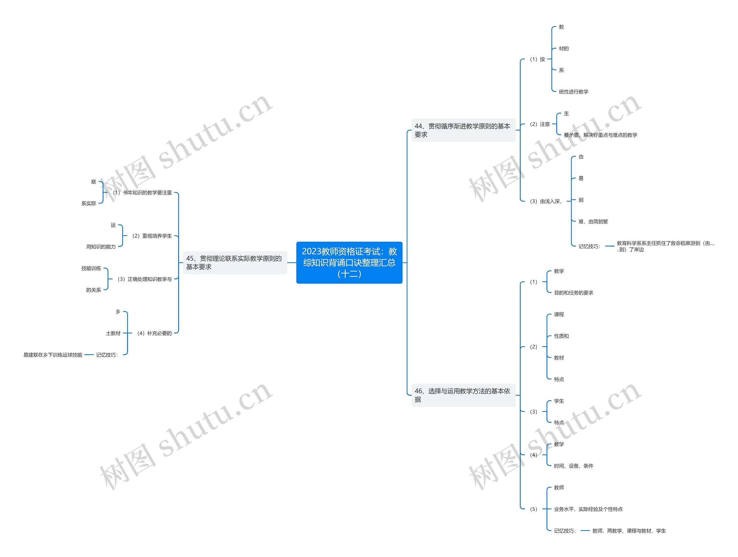 2023教师资格证考试：教综知识背诵口诀整理汇总（十二）思维导图