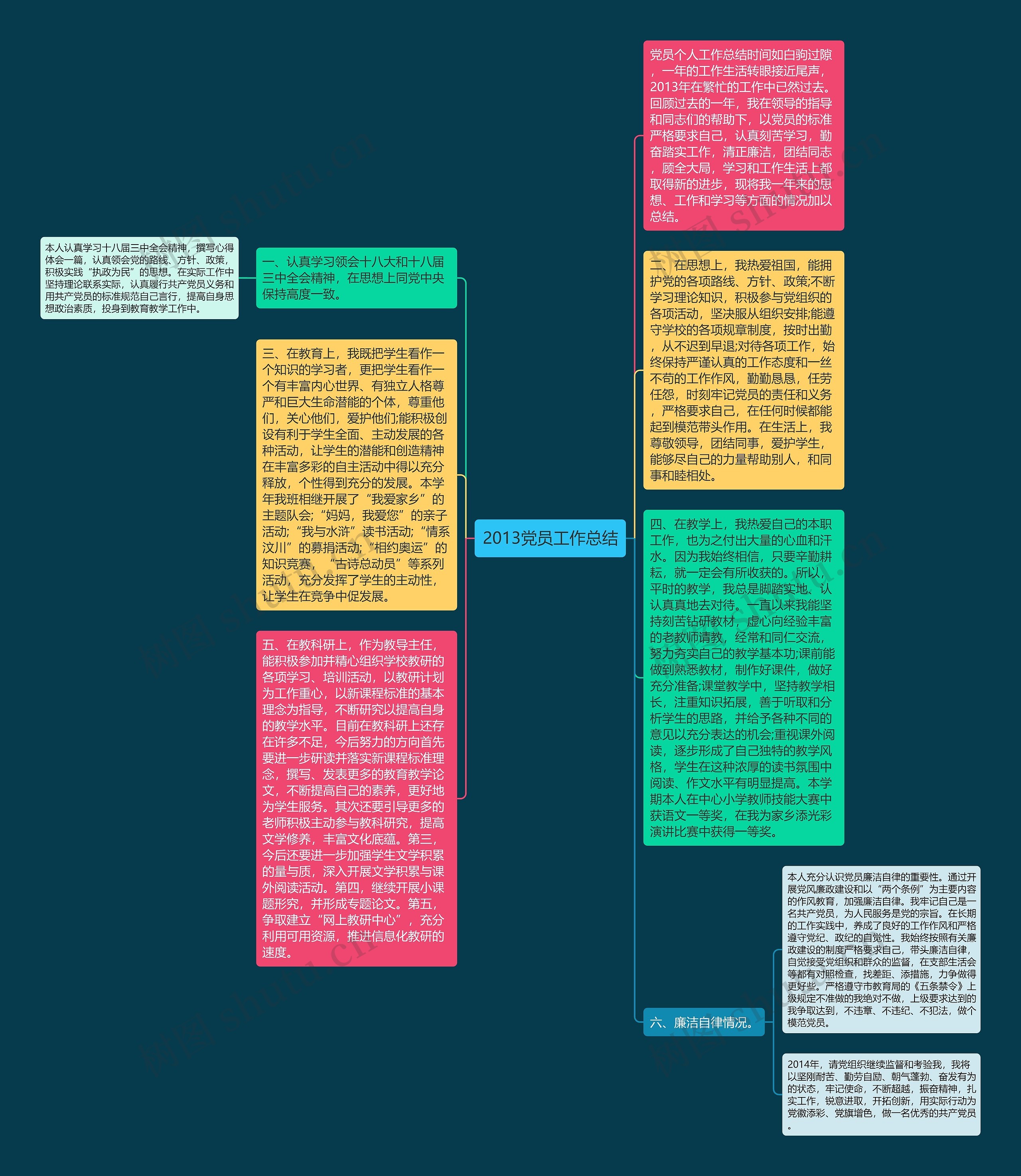 2013党员工作总结思维导图