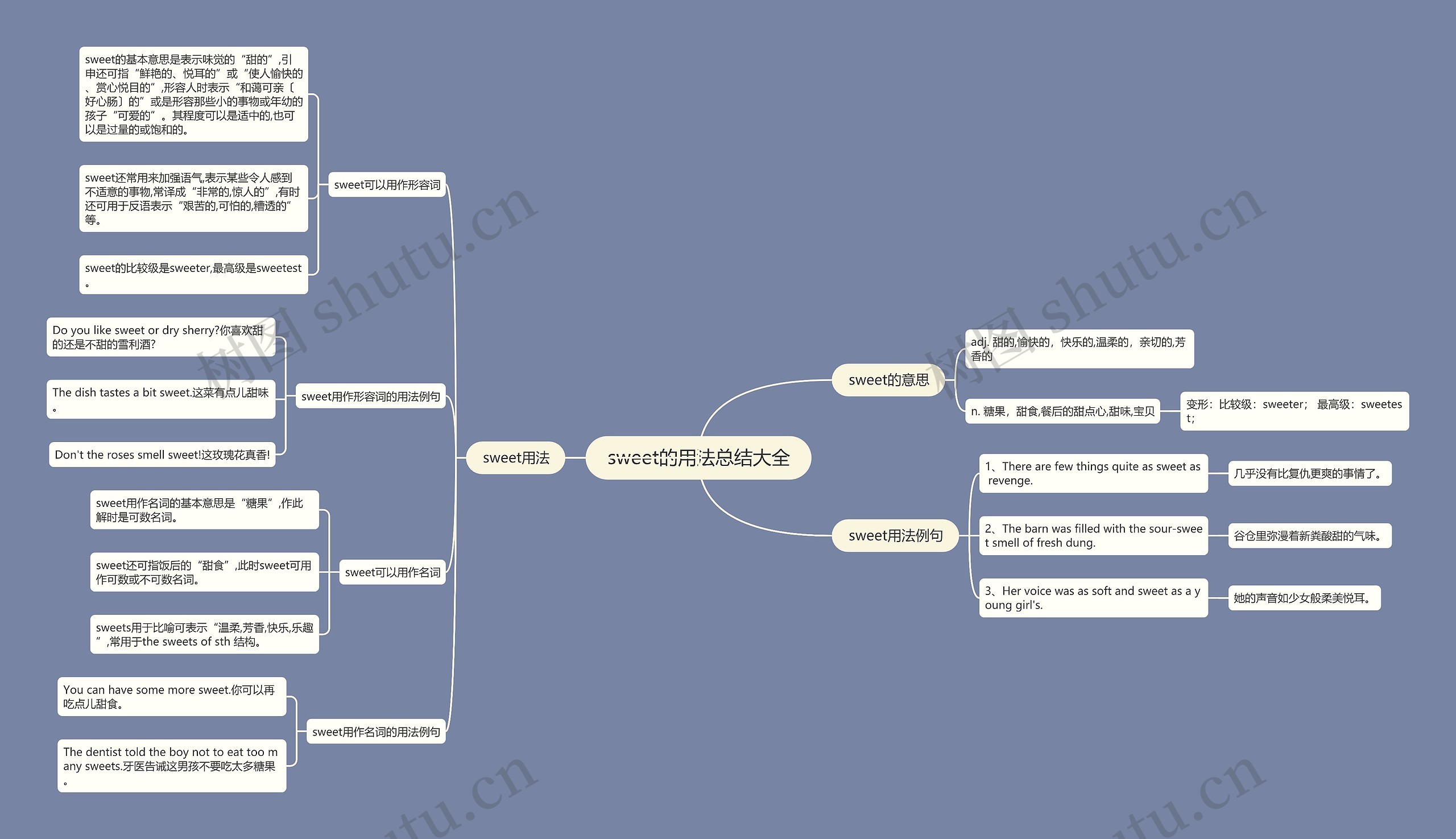 sweet的用法总结大全思维导图