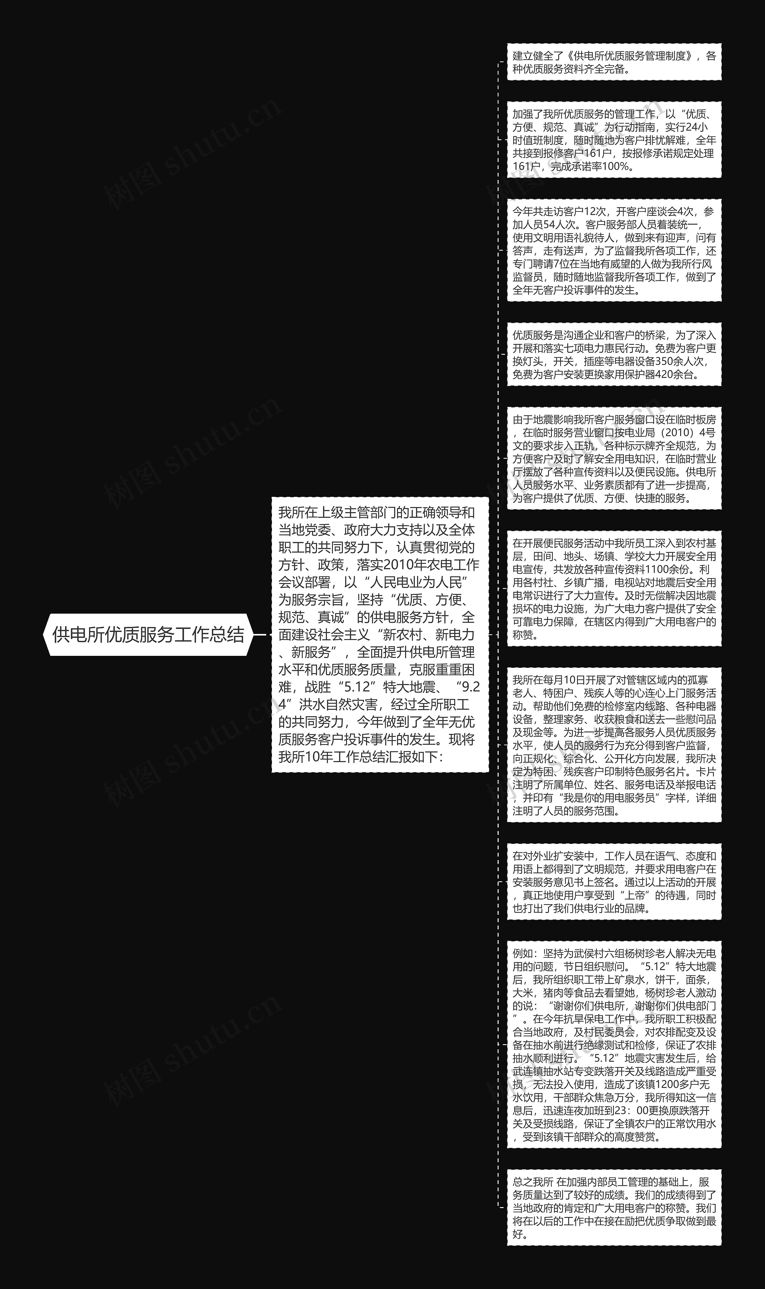 供电所优质服务工作总结思维导图