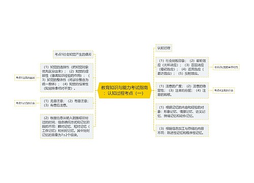 教育知识与能力考试指南：认知过程考点（一）