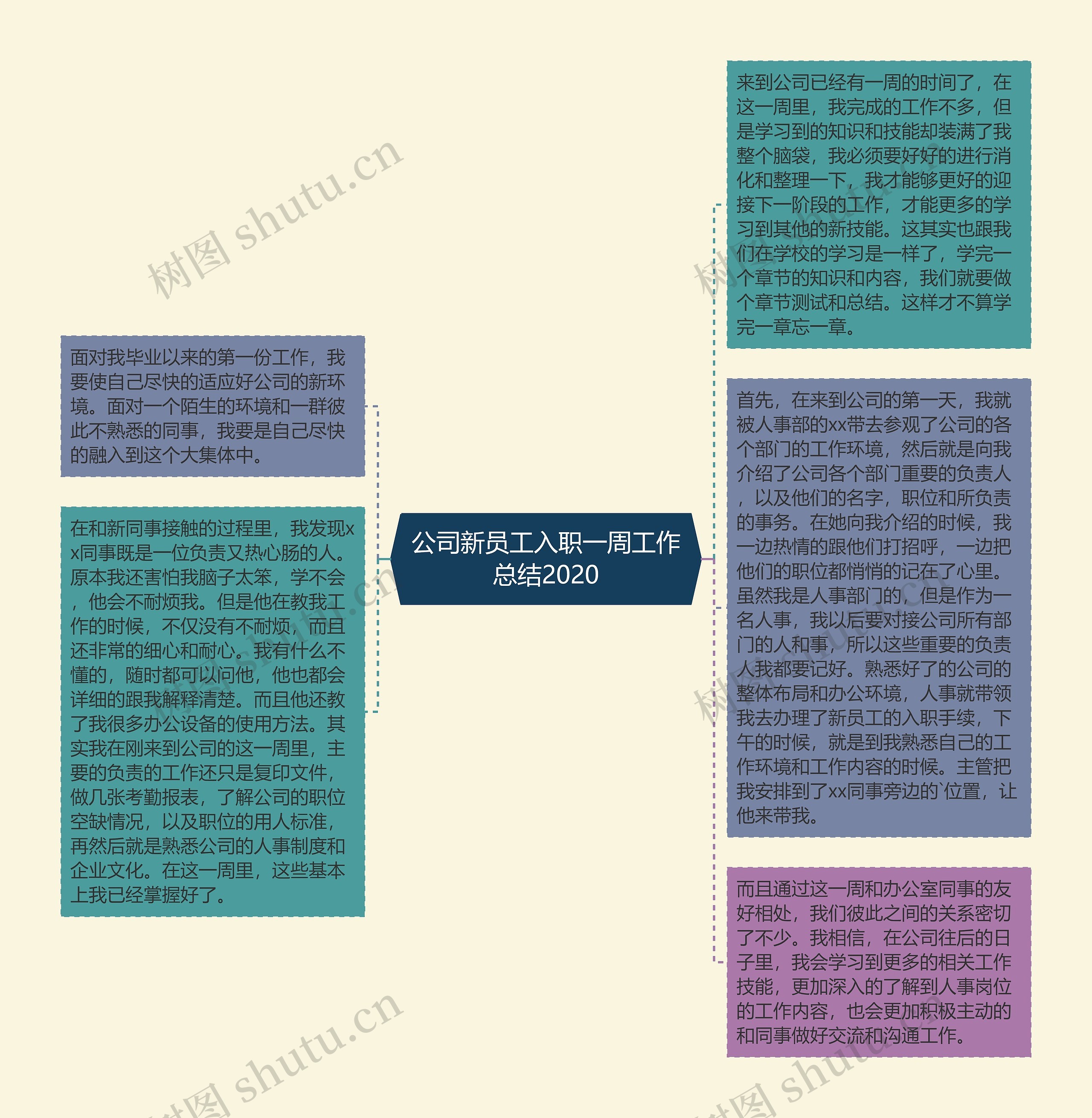 公司新员工入职一周工作总结2020