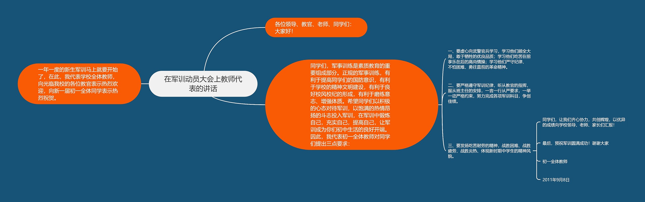 在军训动员大会上教师代表的讲话思维导图