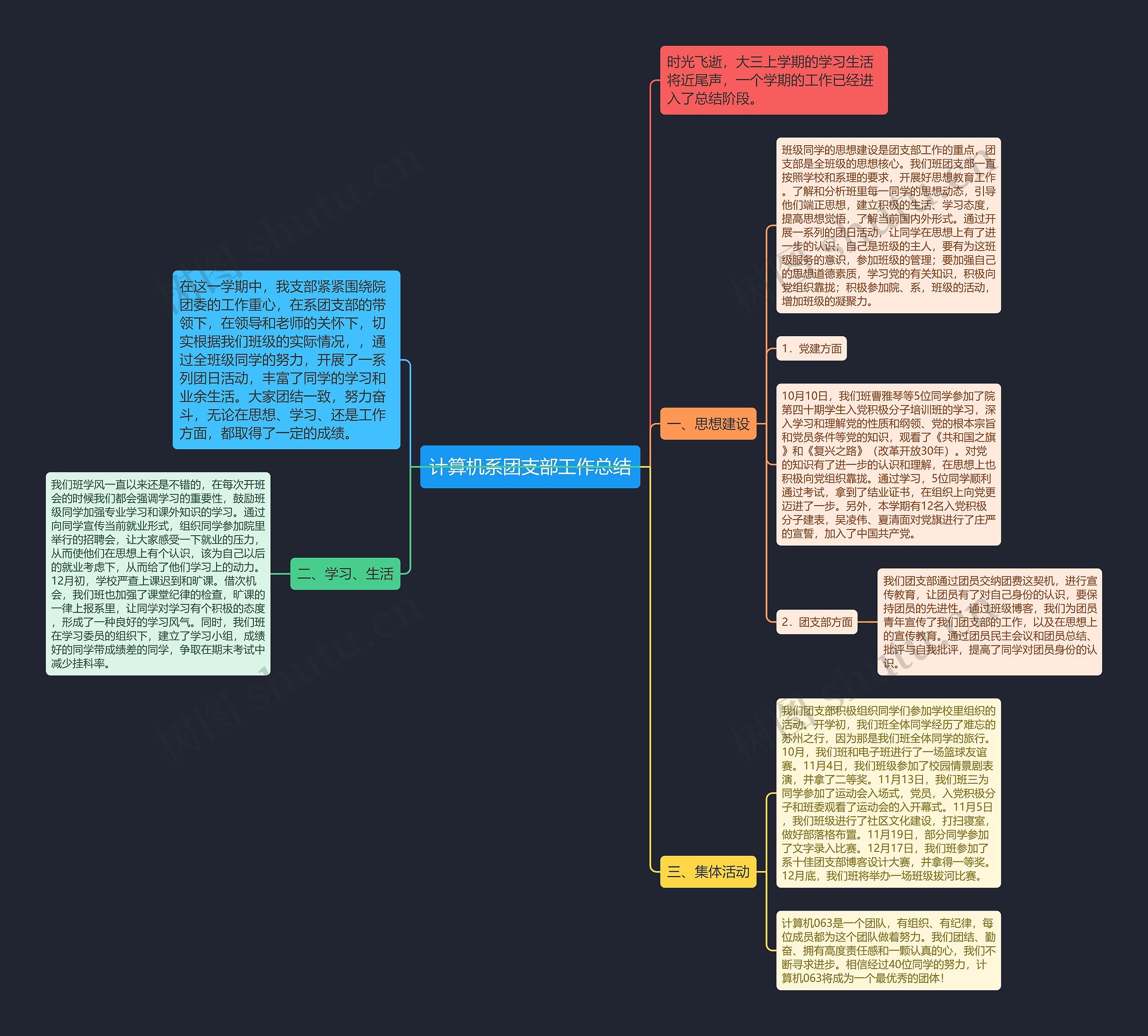 计算机系团支部工作总结思维导图