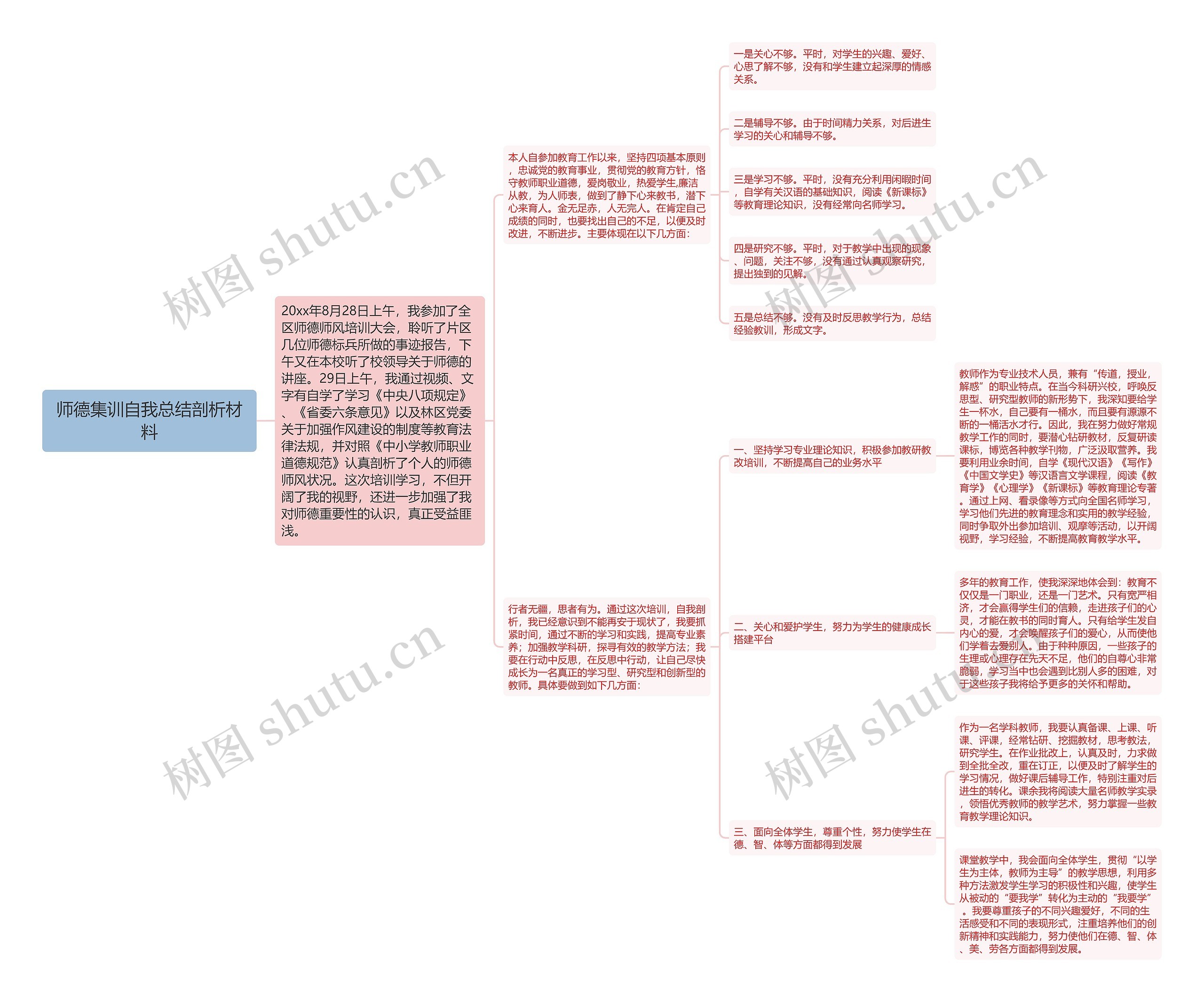 师德集训自我总结剖析材料 师德集训自我总结剖析材料