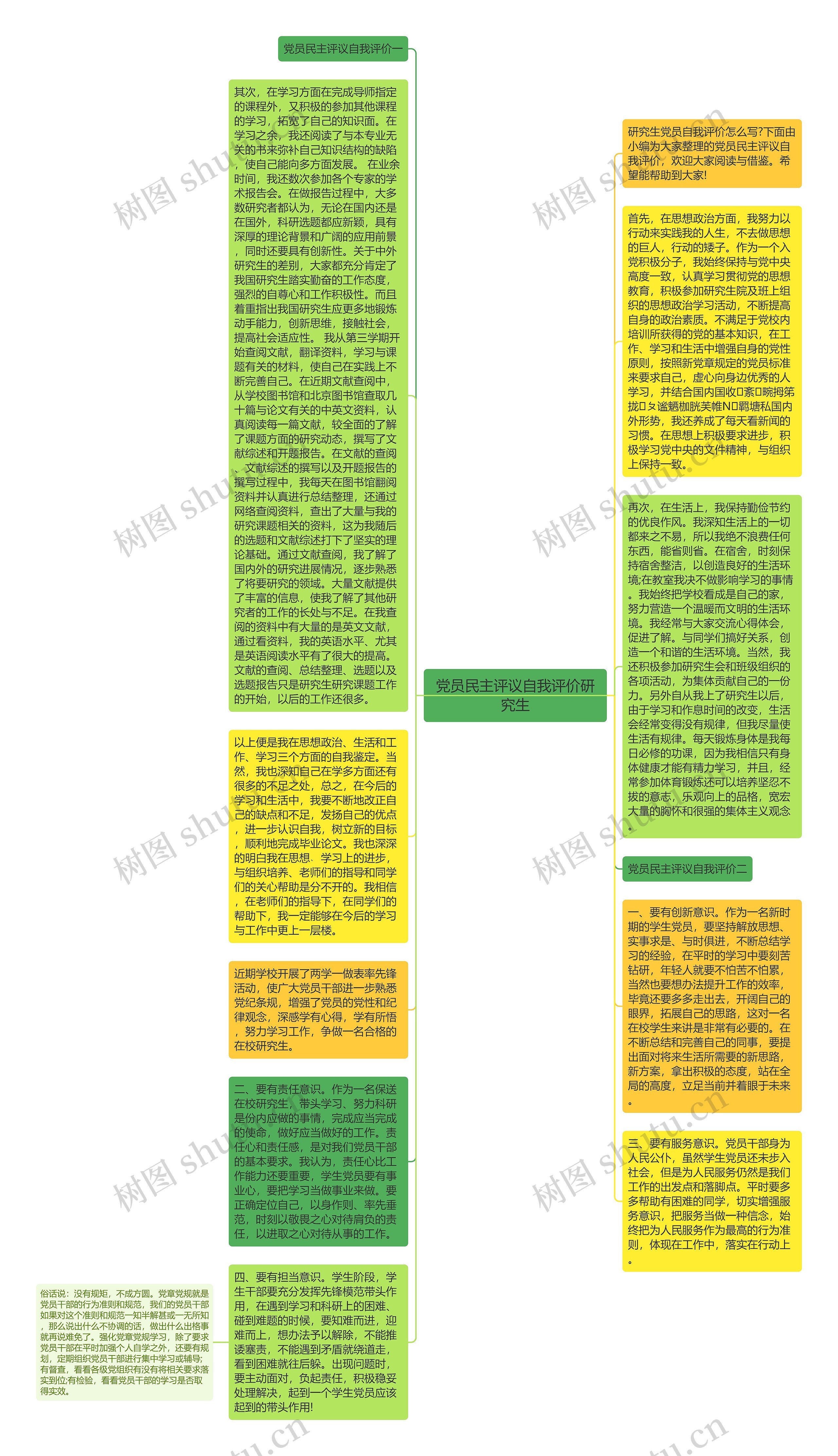 党员民主评议自我评价研究生