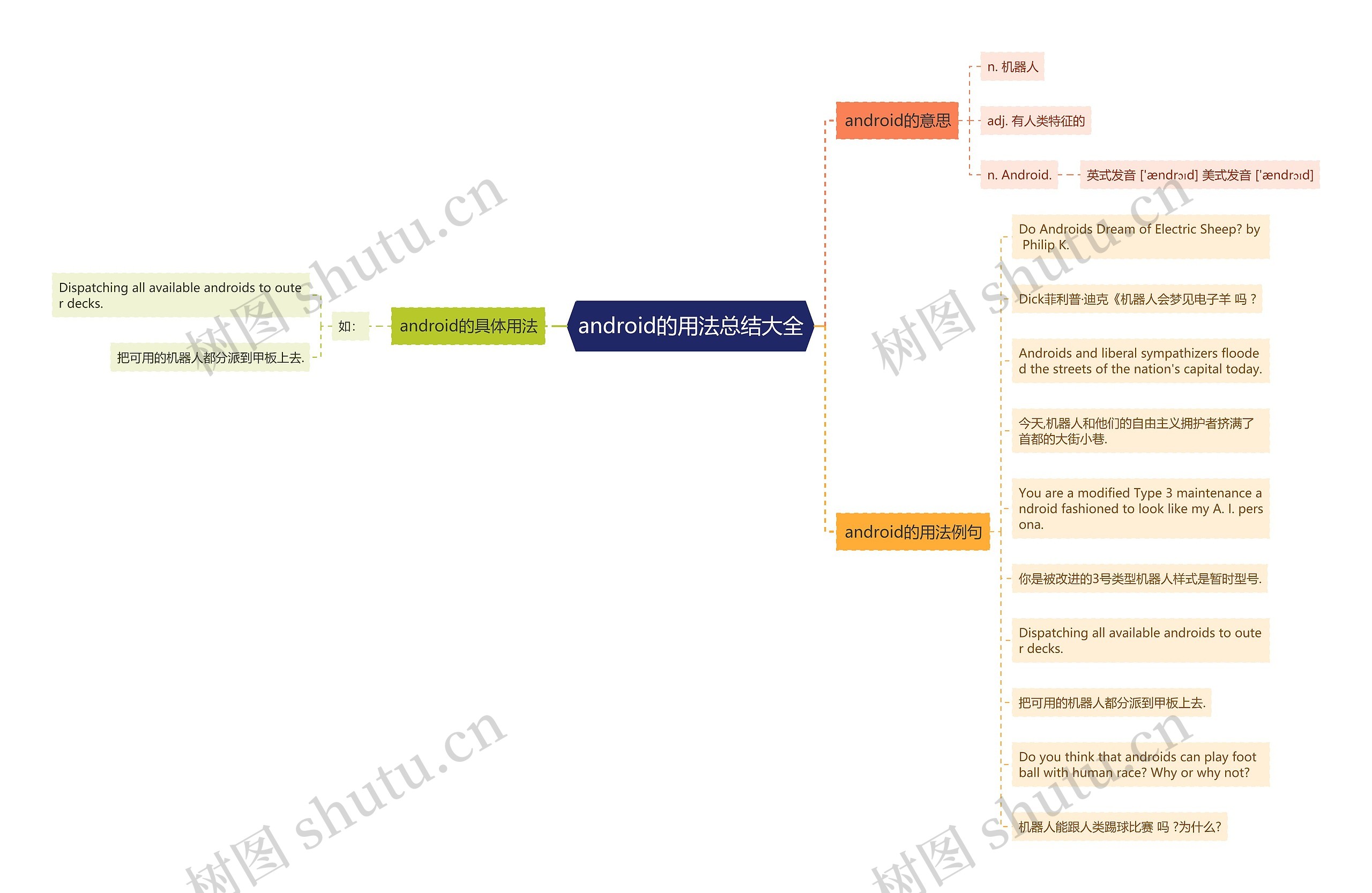 android的用法总结大全思维导图